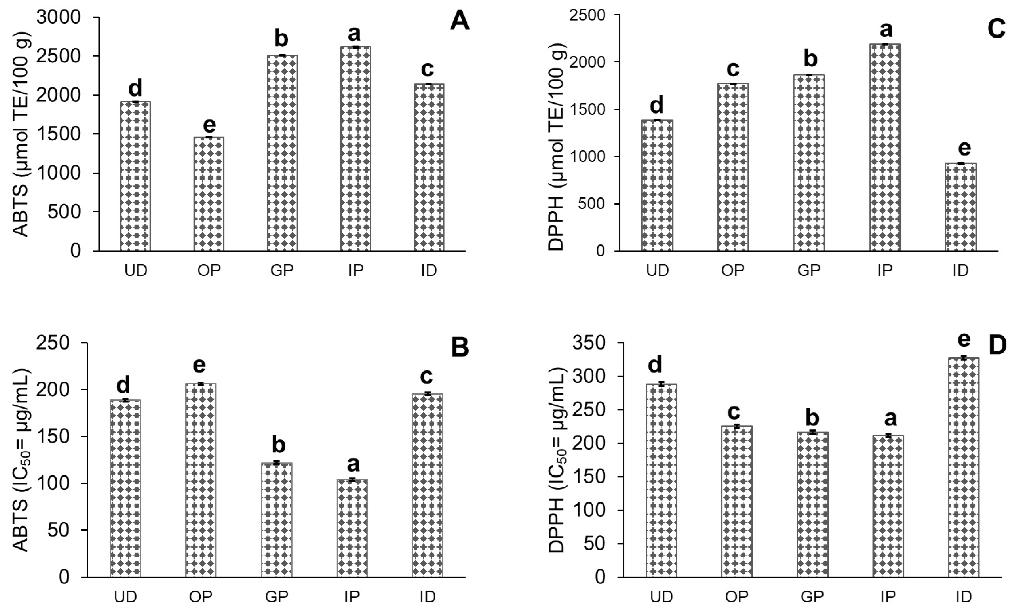 Beverages 10 00115 g001