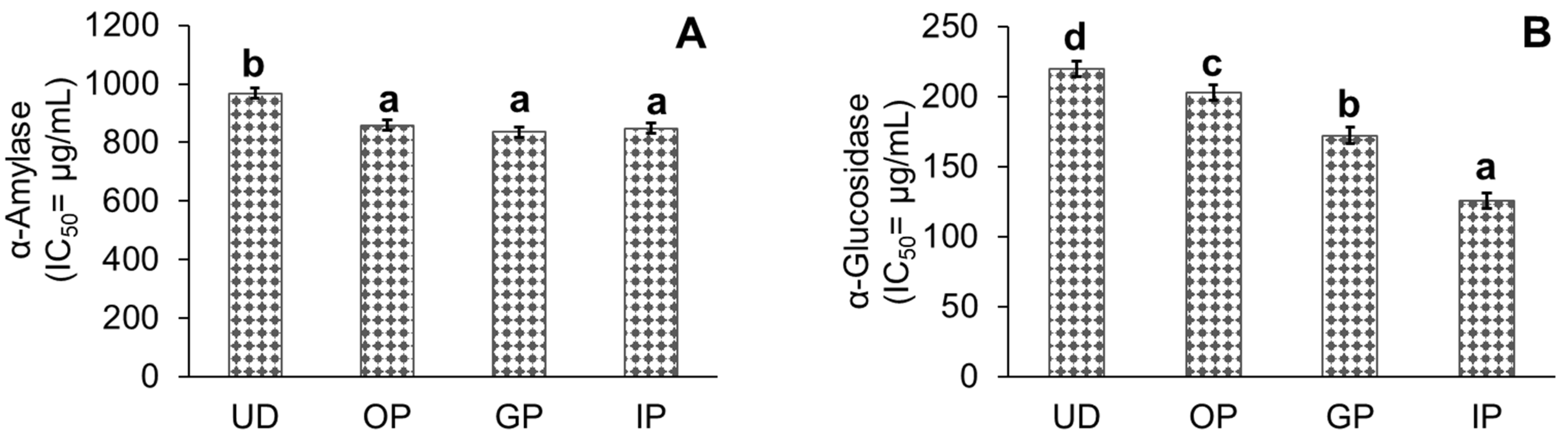 Beverages 10 00115 g002