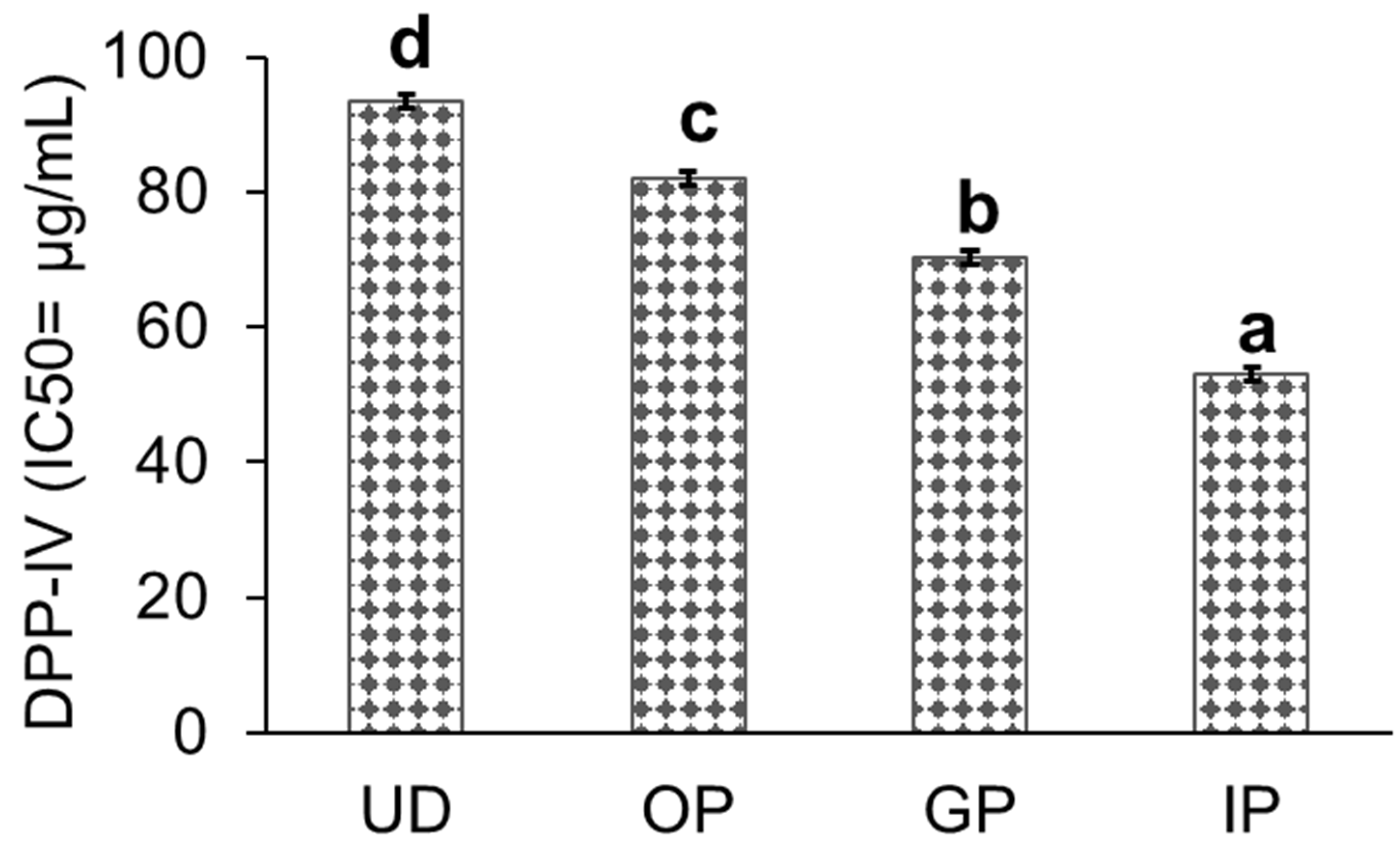 Beverages 10 00115 g003