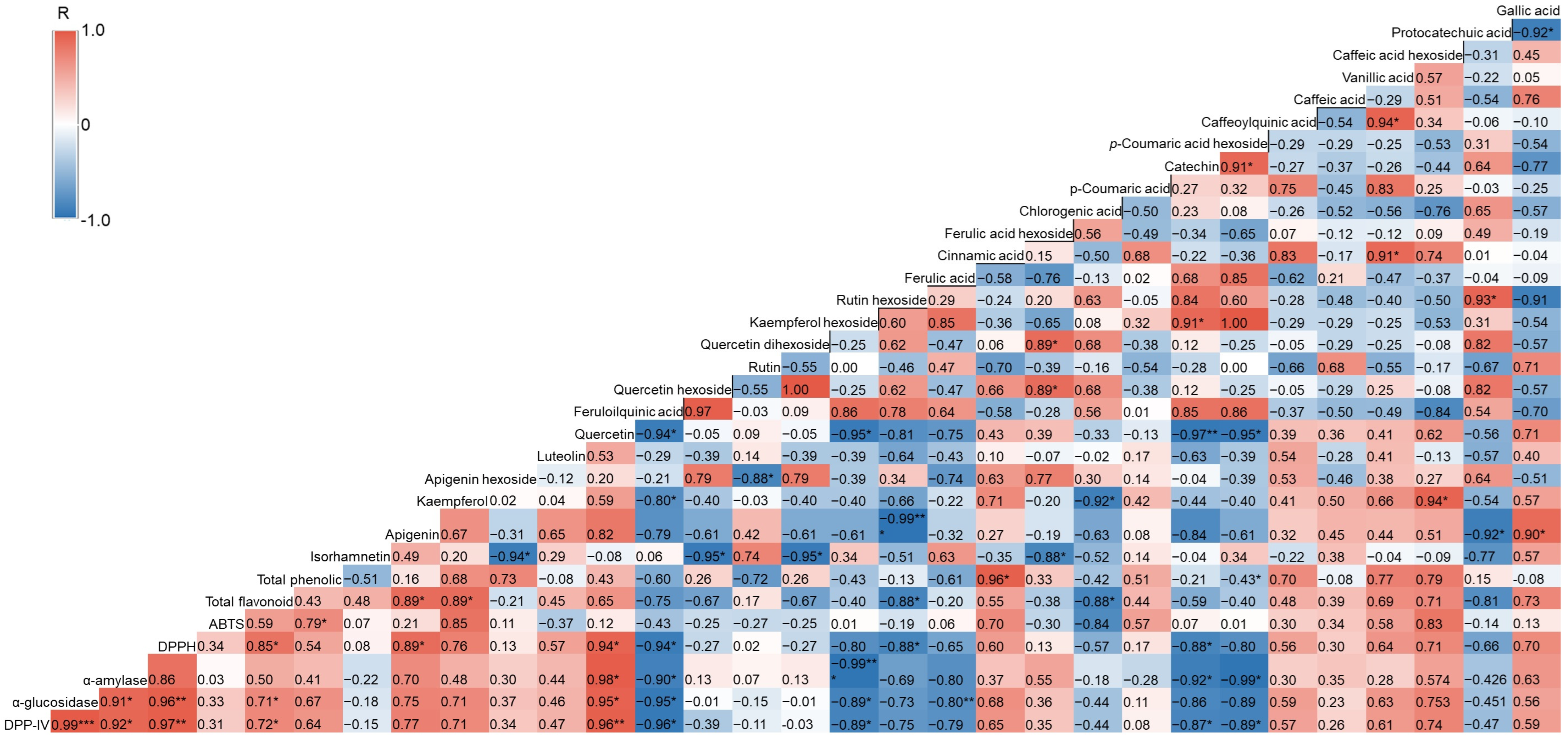 Beverages 10 00115 g004