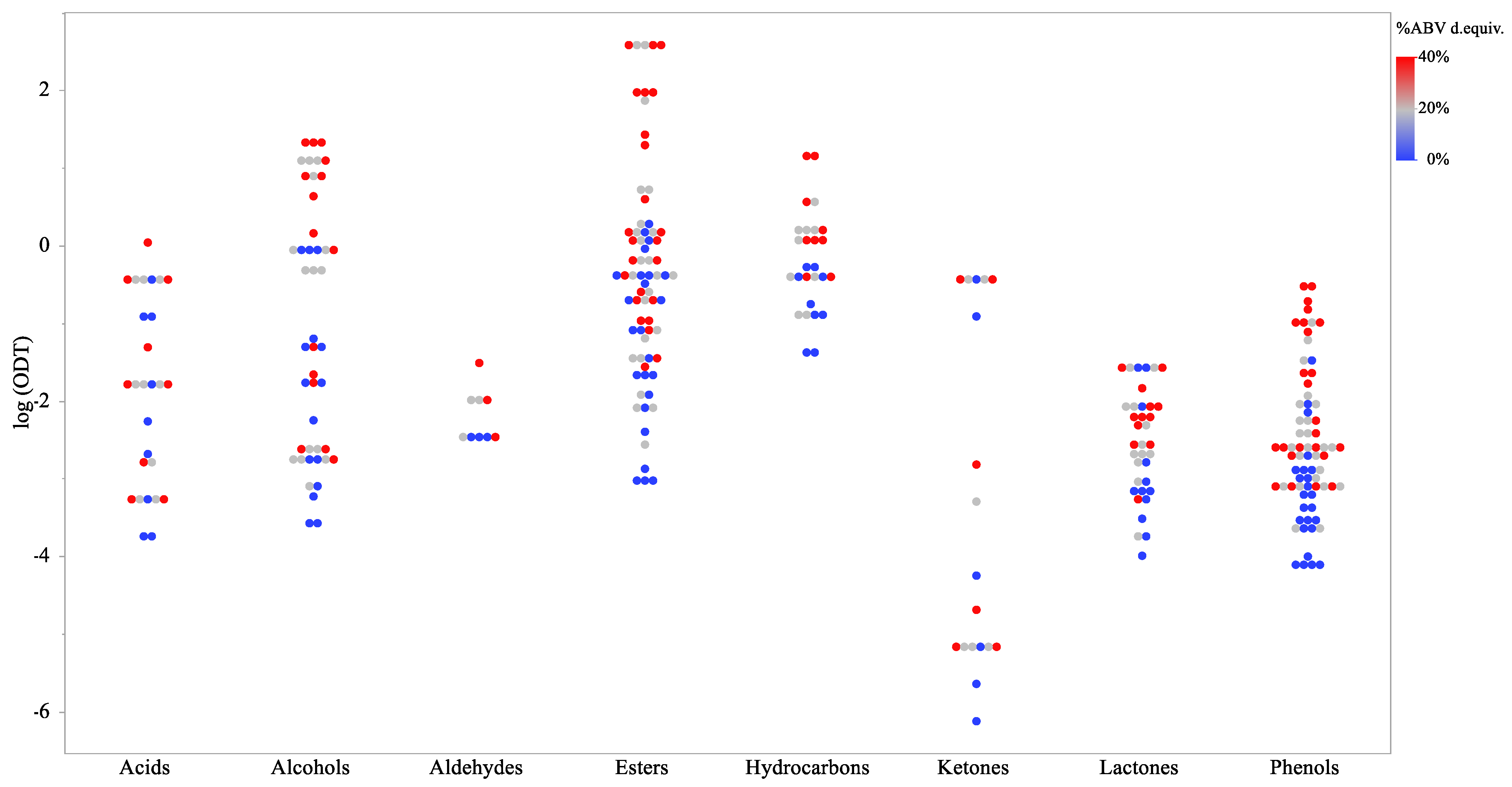 Beverages 10 00116 g002