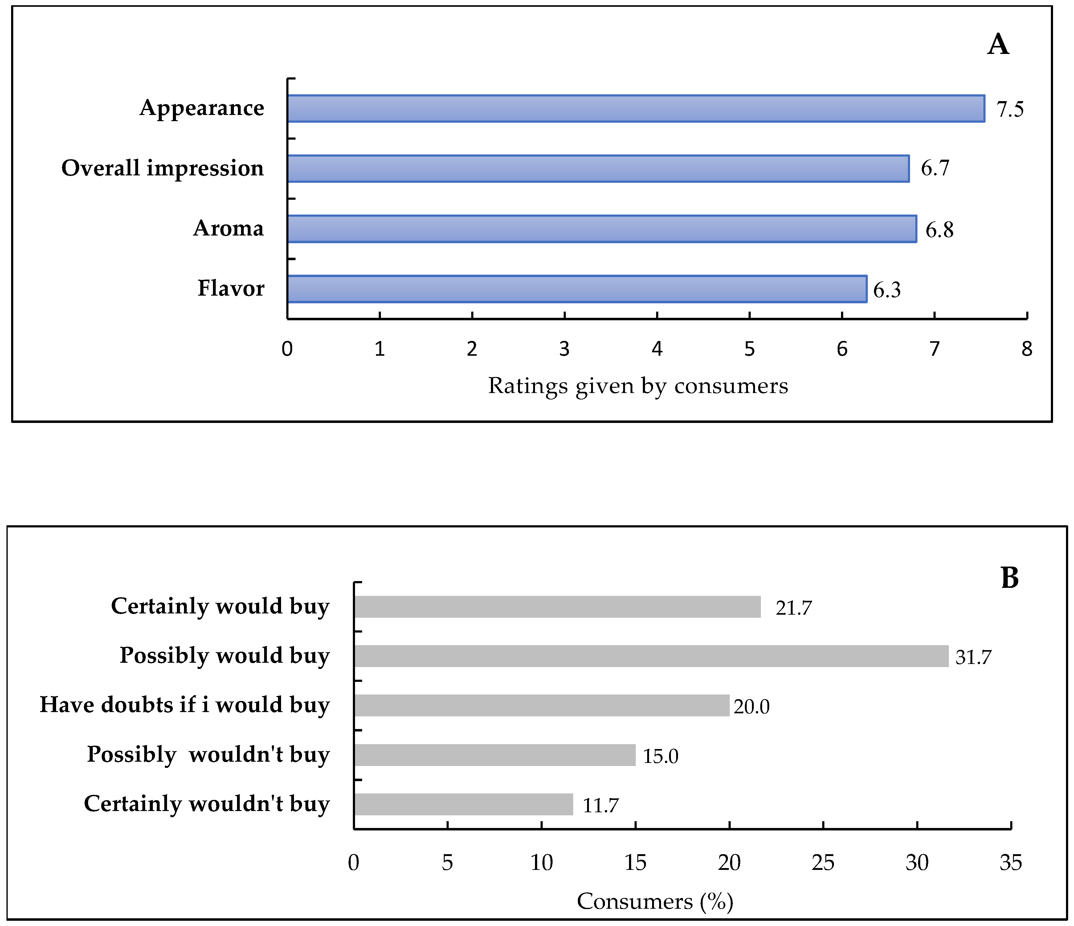 Beverages 10 00117 g005