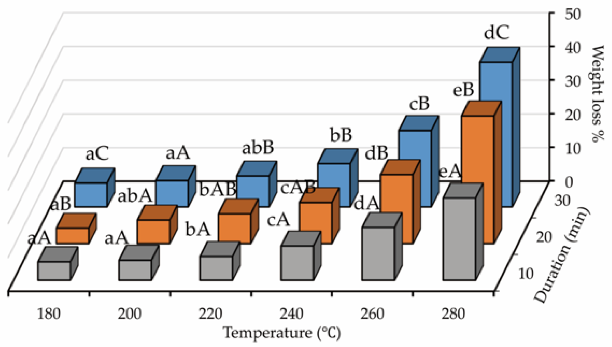 Beverages 10 00118 g002