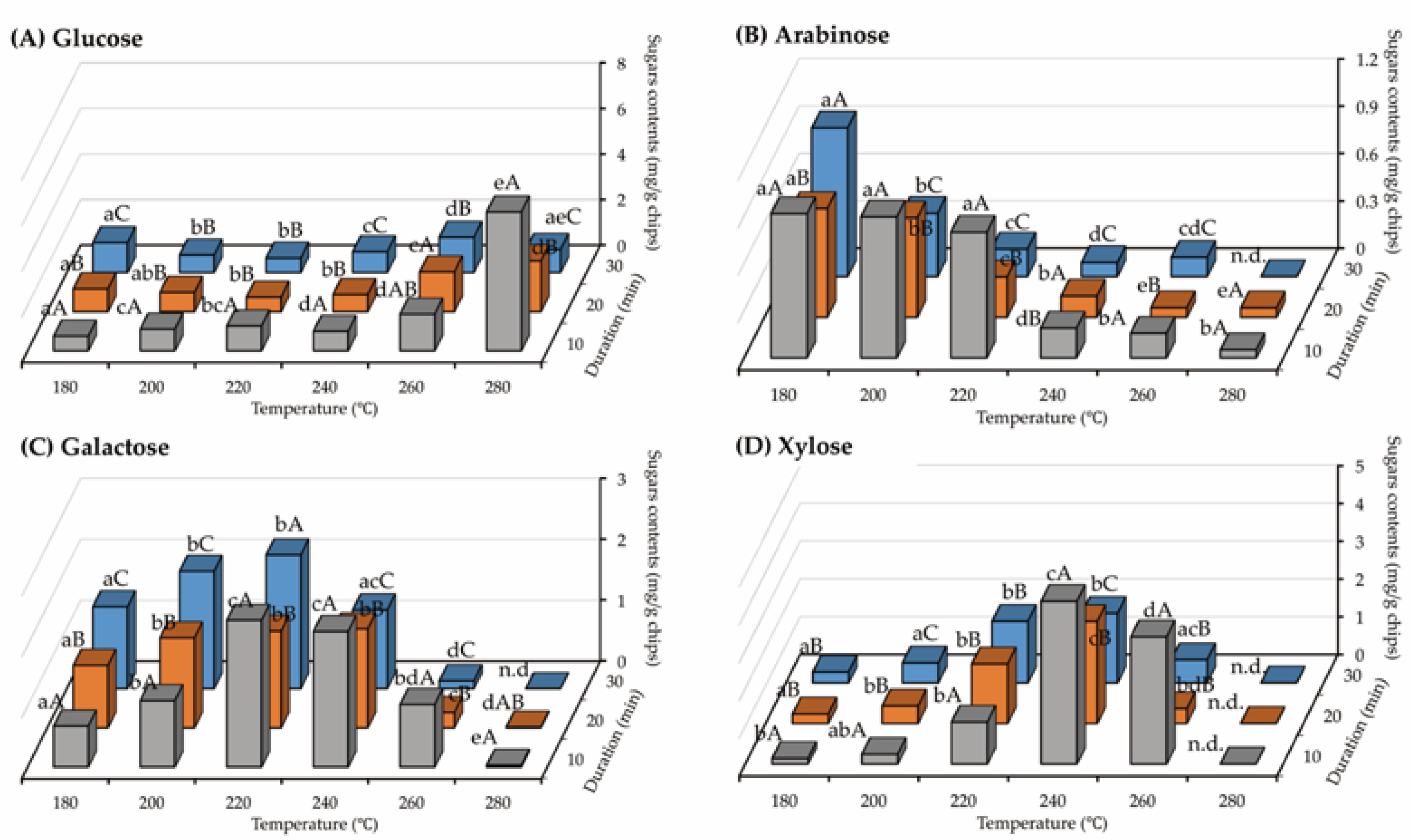 Beverages 10 00118 g005