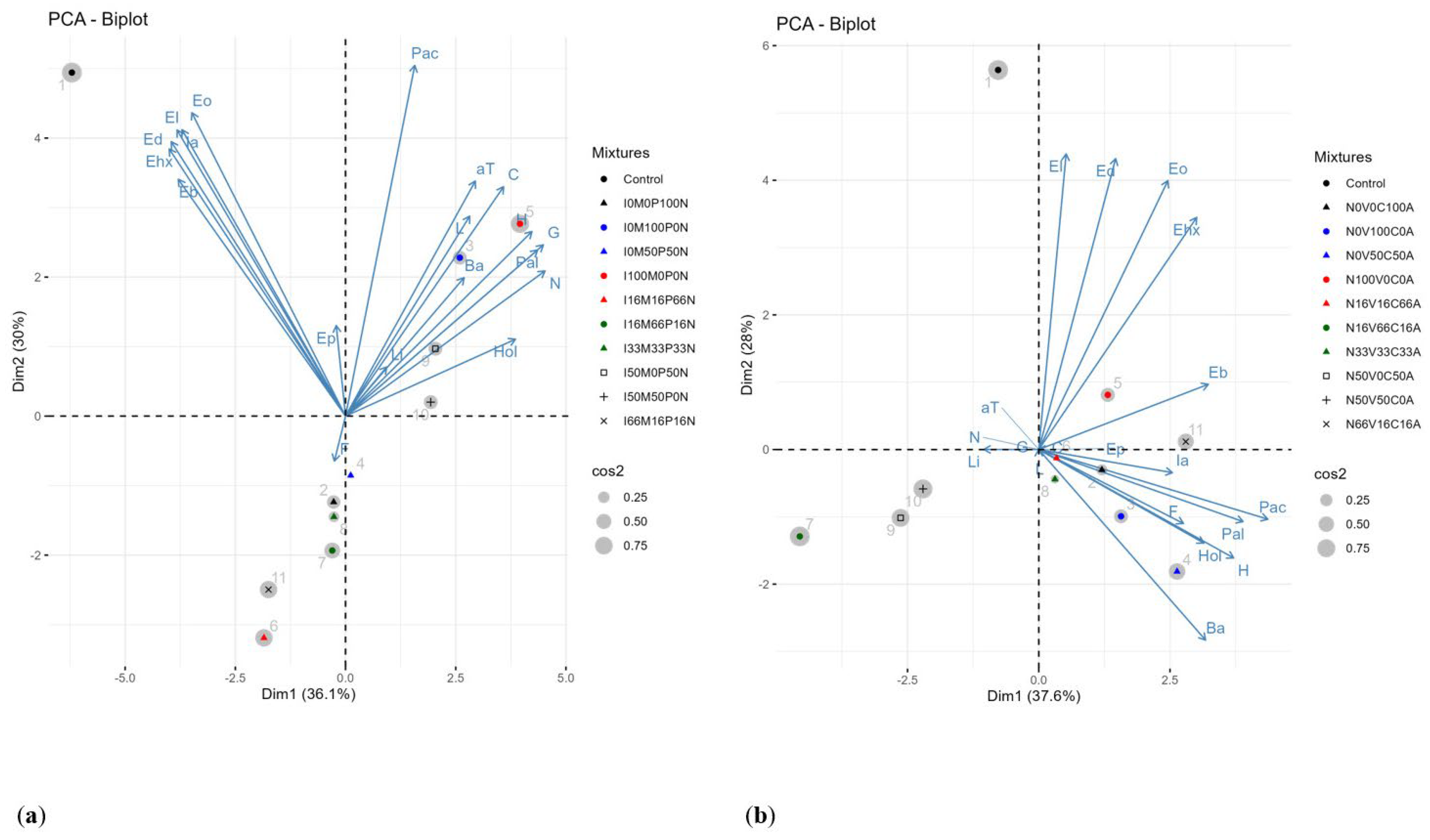 Beverages 10 00126 g002