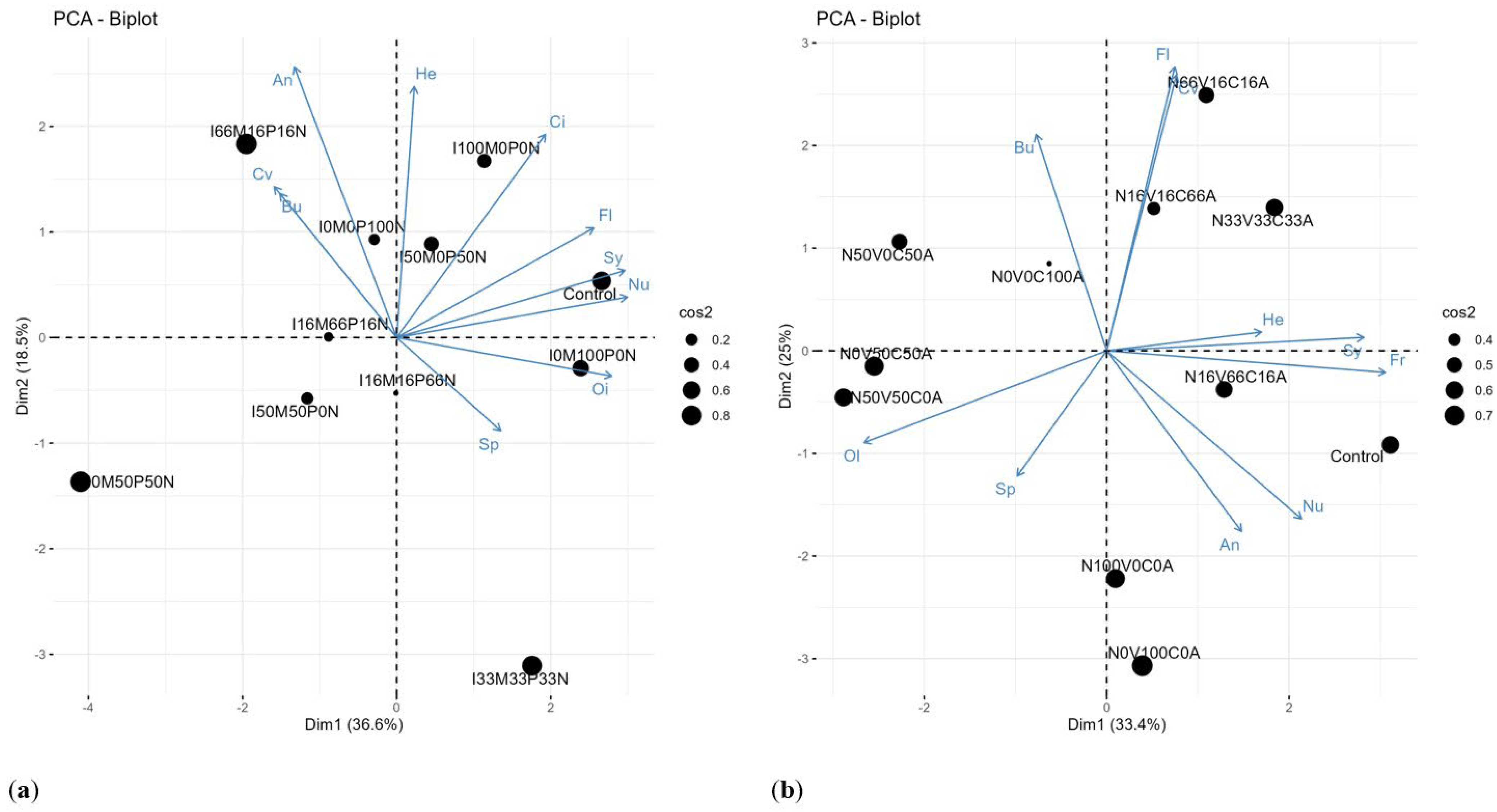 Beverages 10 00126 g003