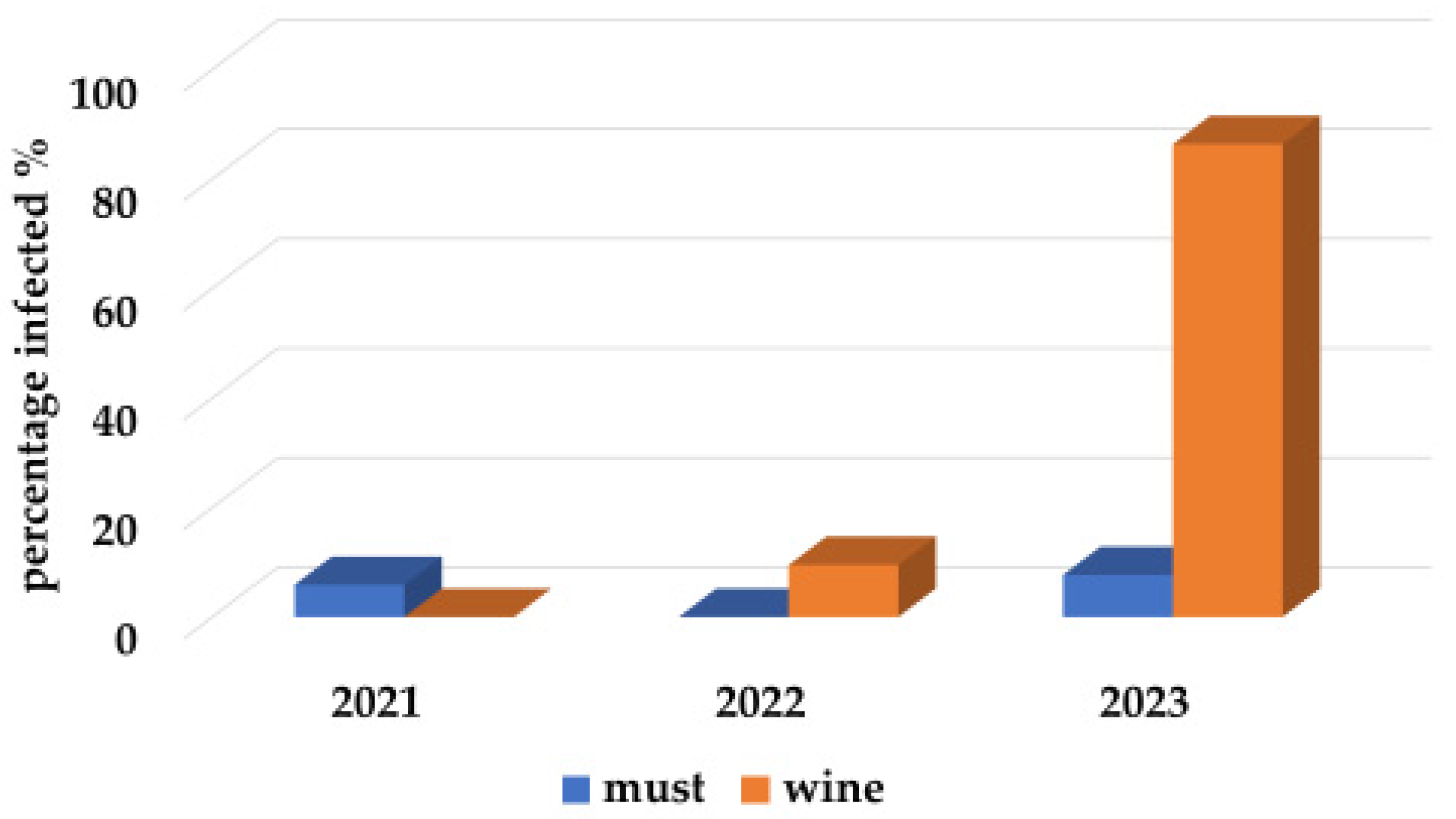 Beverages 11 00003 g003