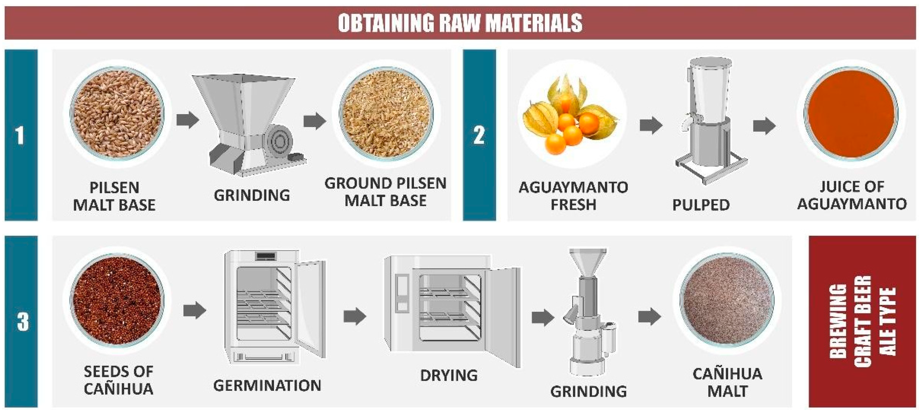 Beverages 11 00004 g001 Beverages 11 00004 g001