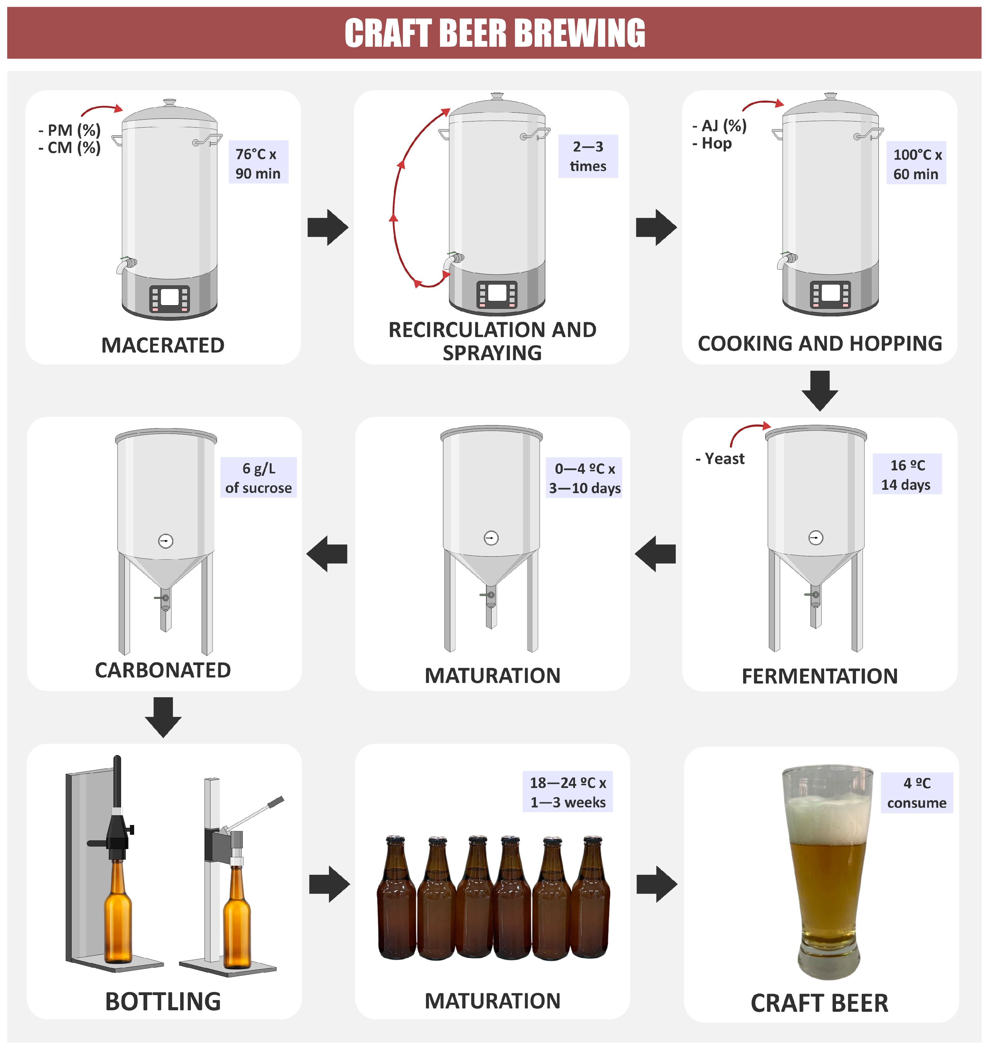 Beverages 11 00004 g002 Beverages 11 00004 g002