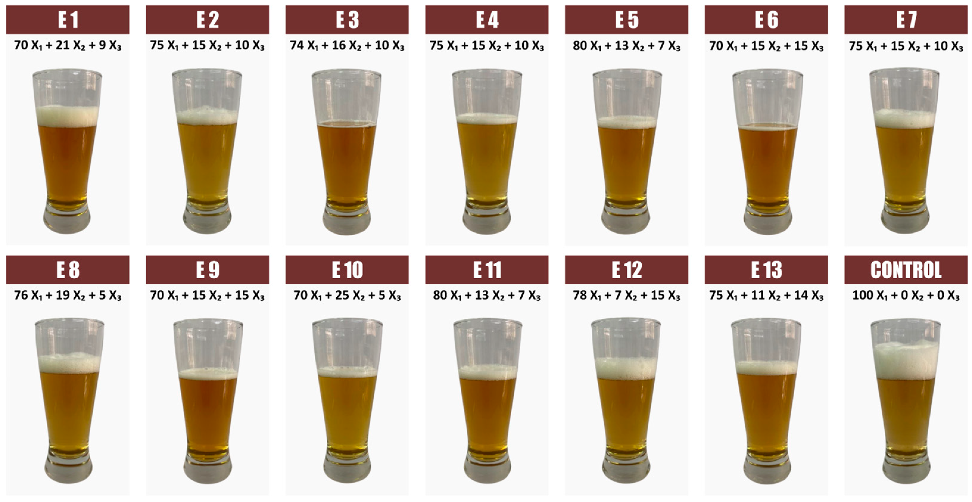 Beverages 11 00004 g003 Beverages 11 00004 g003