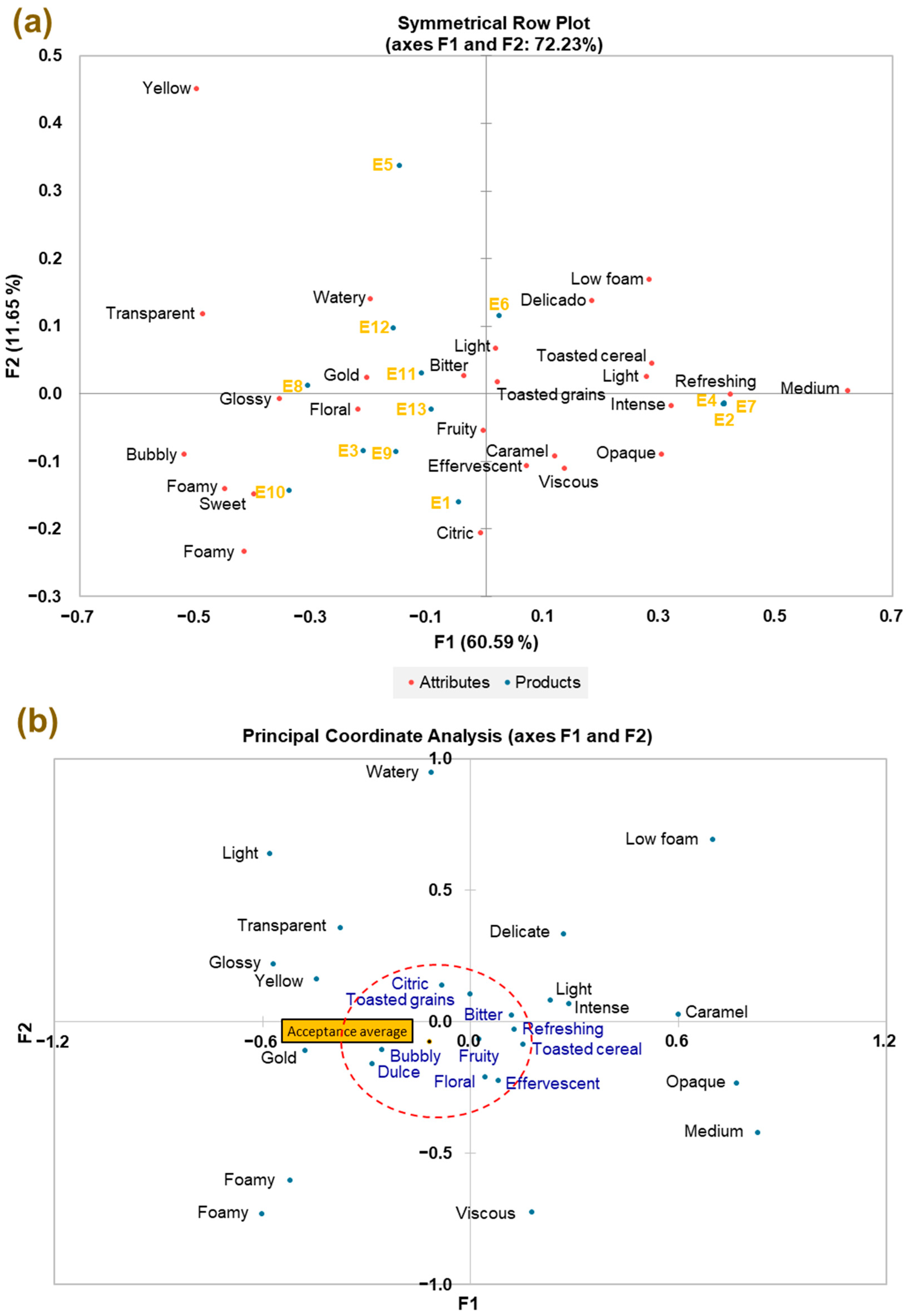 Beverages 11 00004 g004 Beverages 11 00004 g004