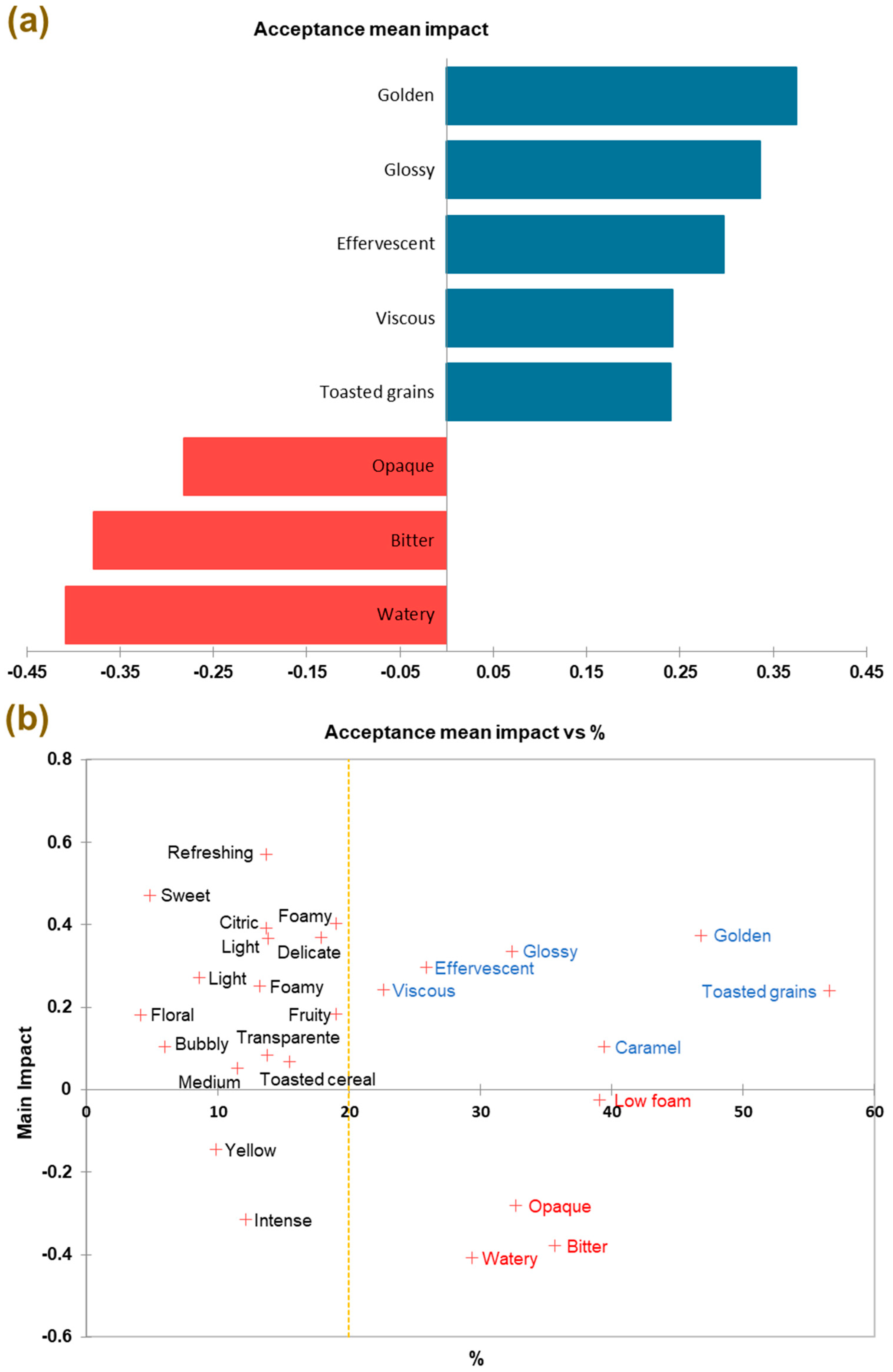 Beverages 11 00004 g005 Beverages 11 00004 g005