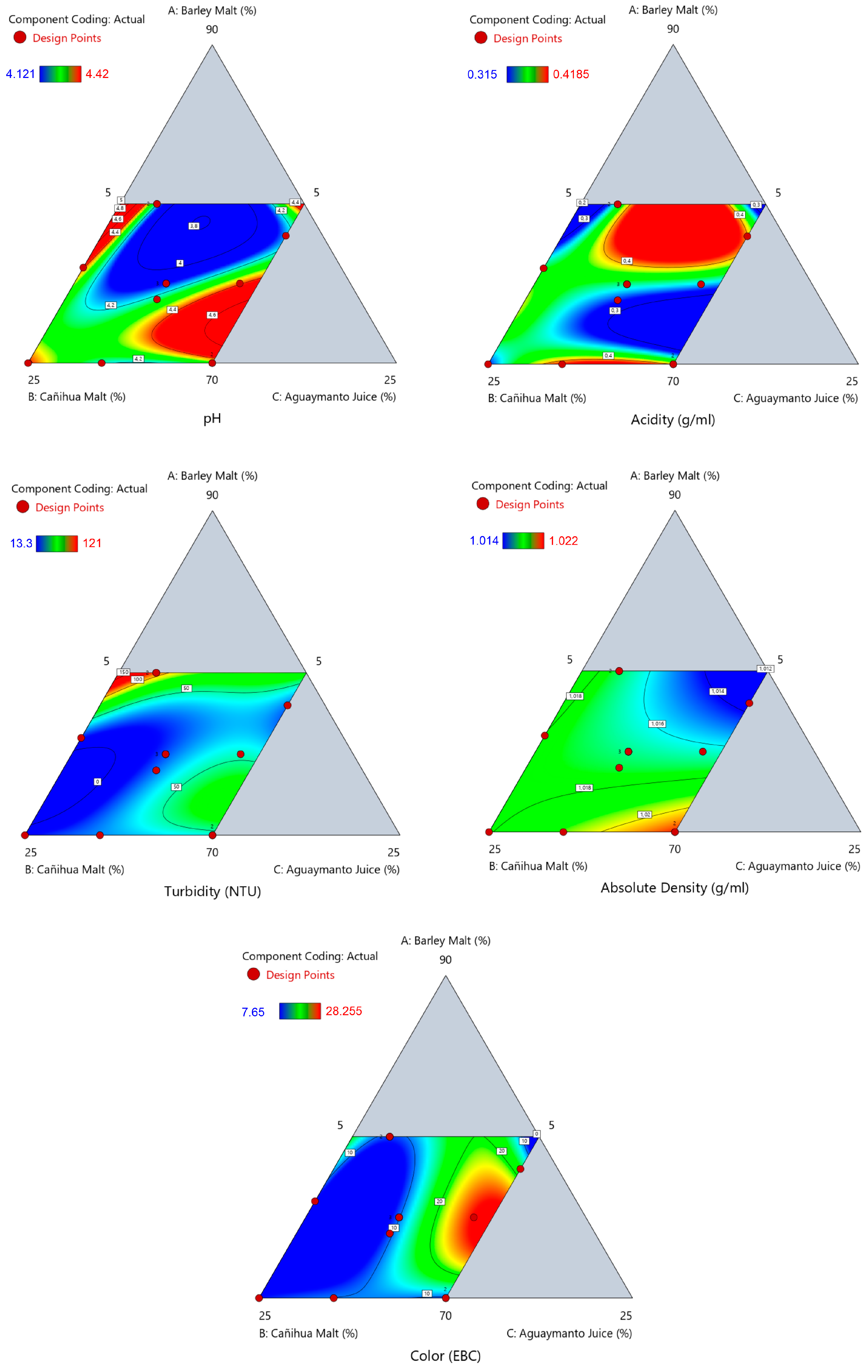Beverages 11 00004 g006 Beverages 11 00004 g006