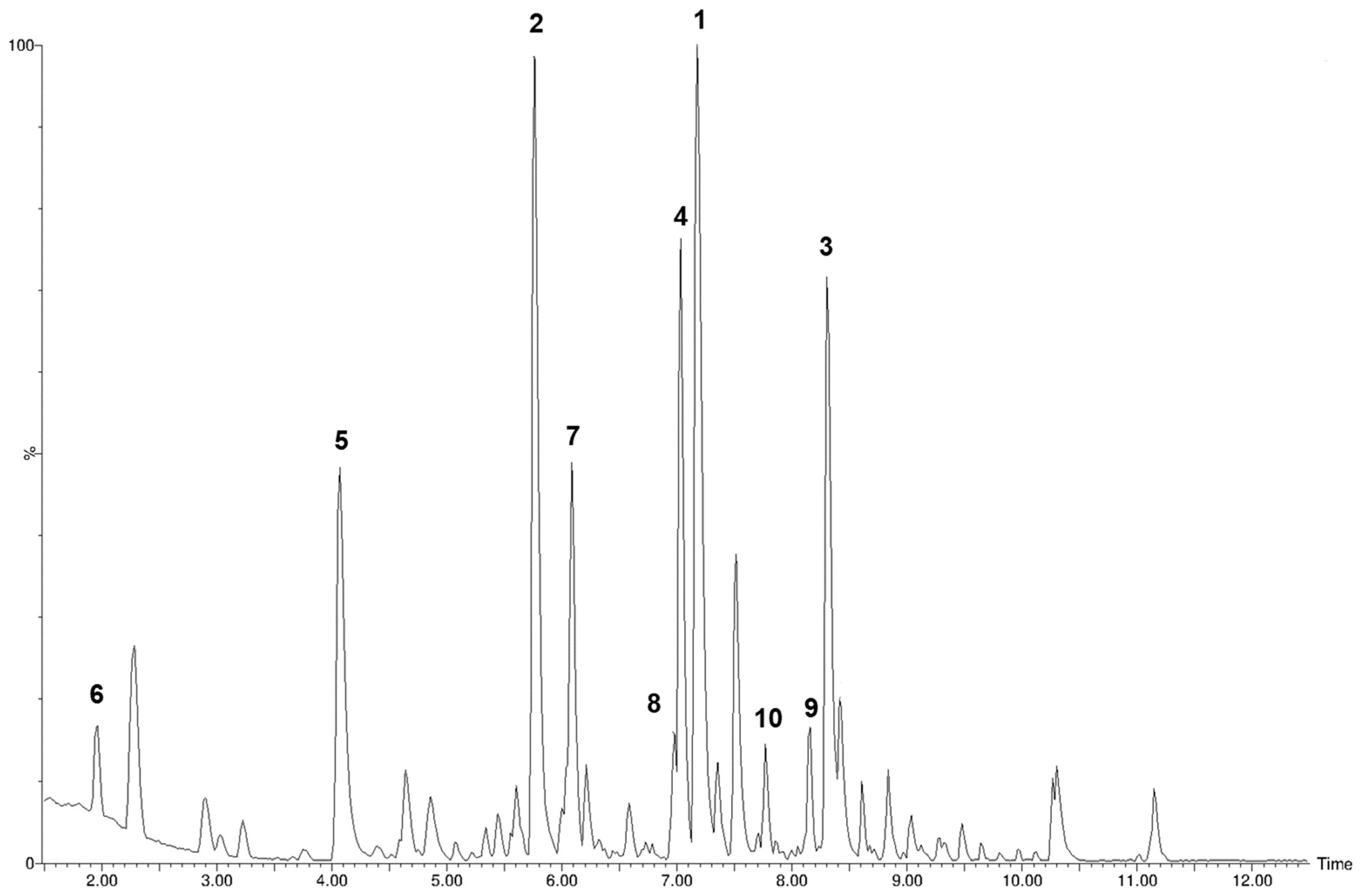 Beverages 11 00007 g001