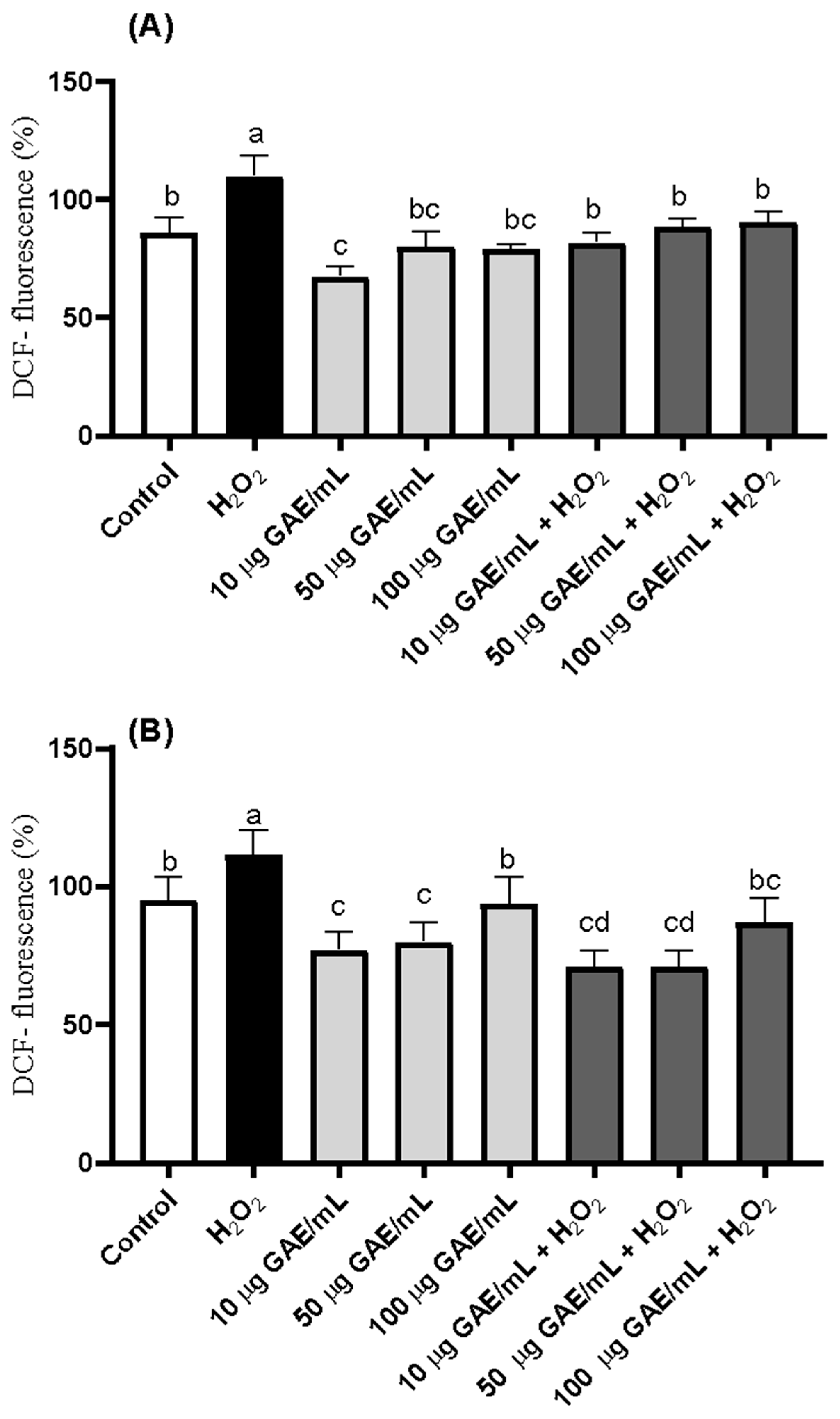 Beverages 11 00007 g003
