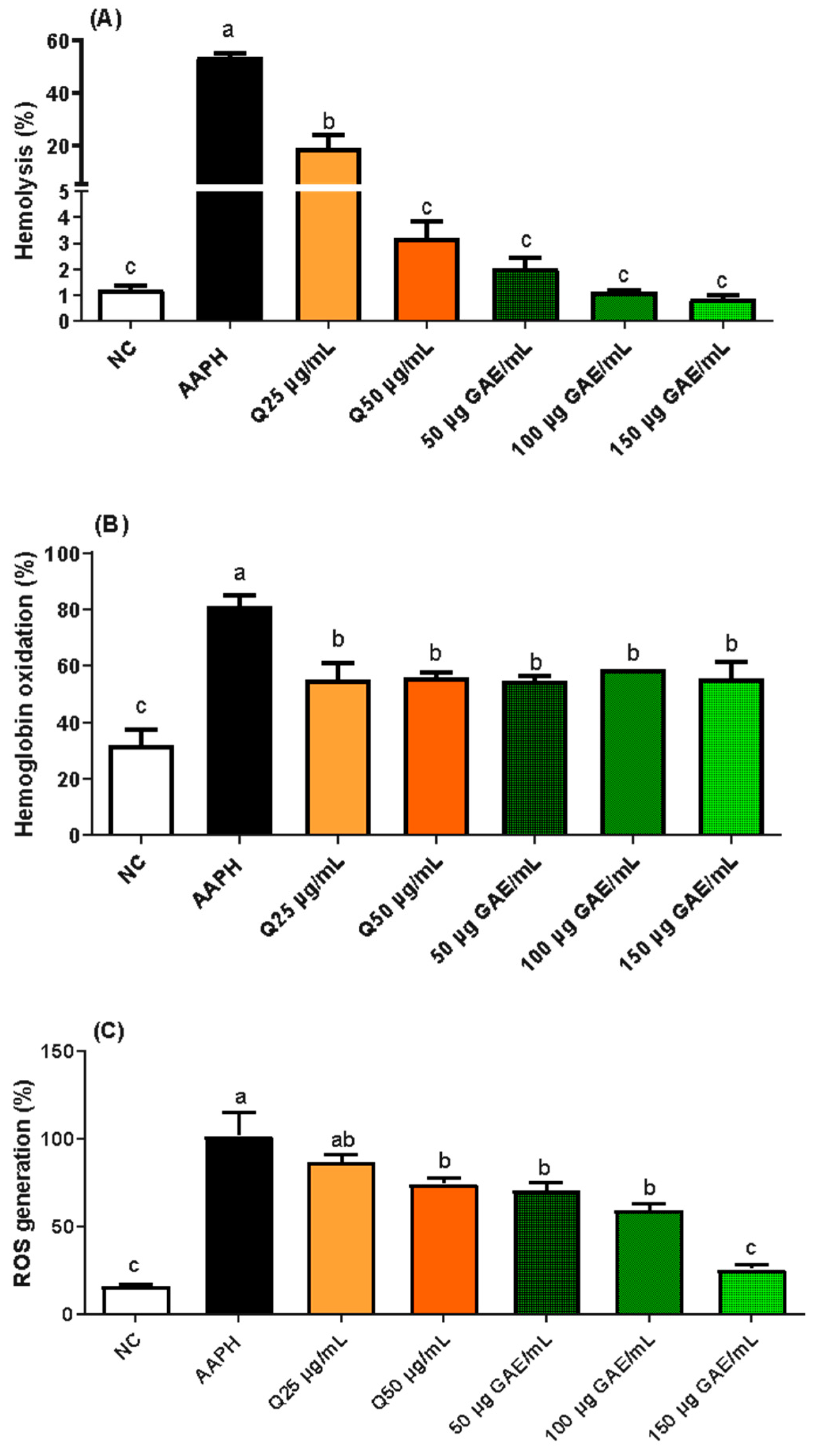 Beverages 11 00007 g004
