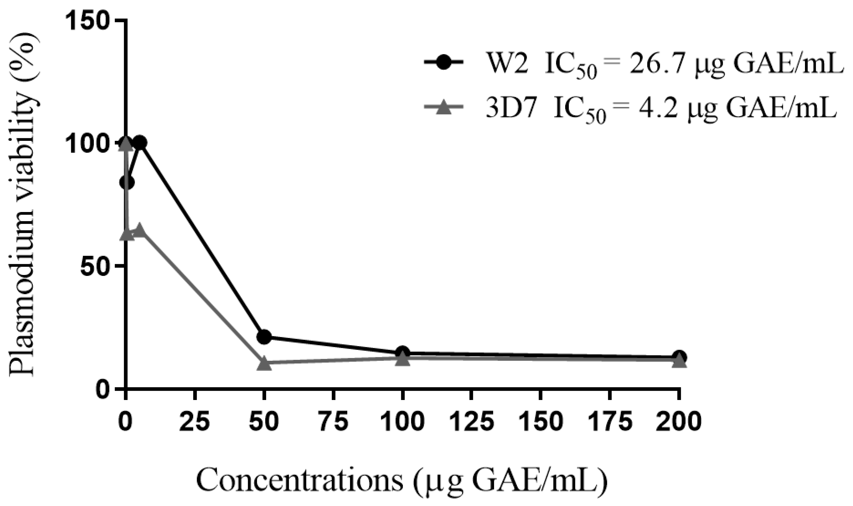 Beverages 11 00007 g005
