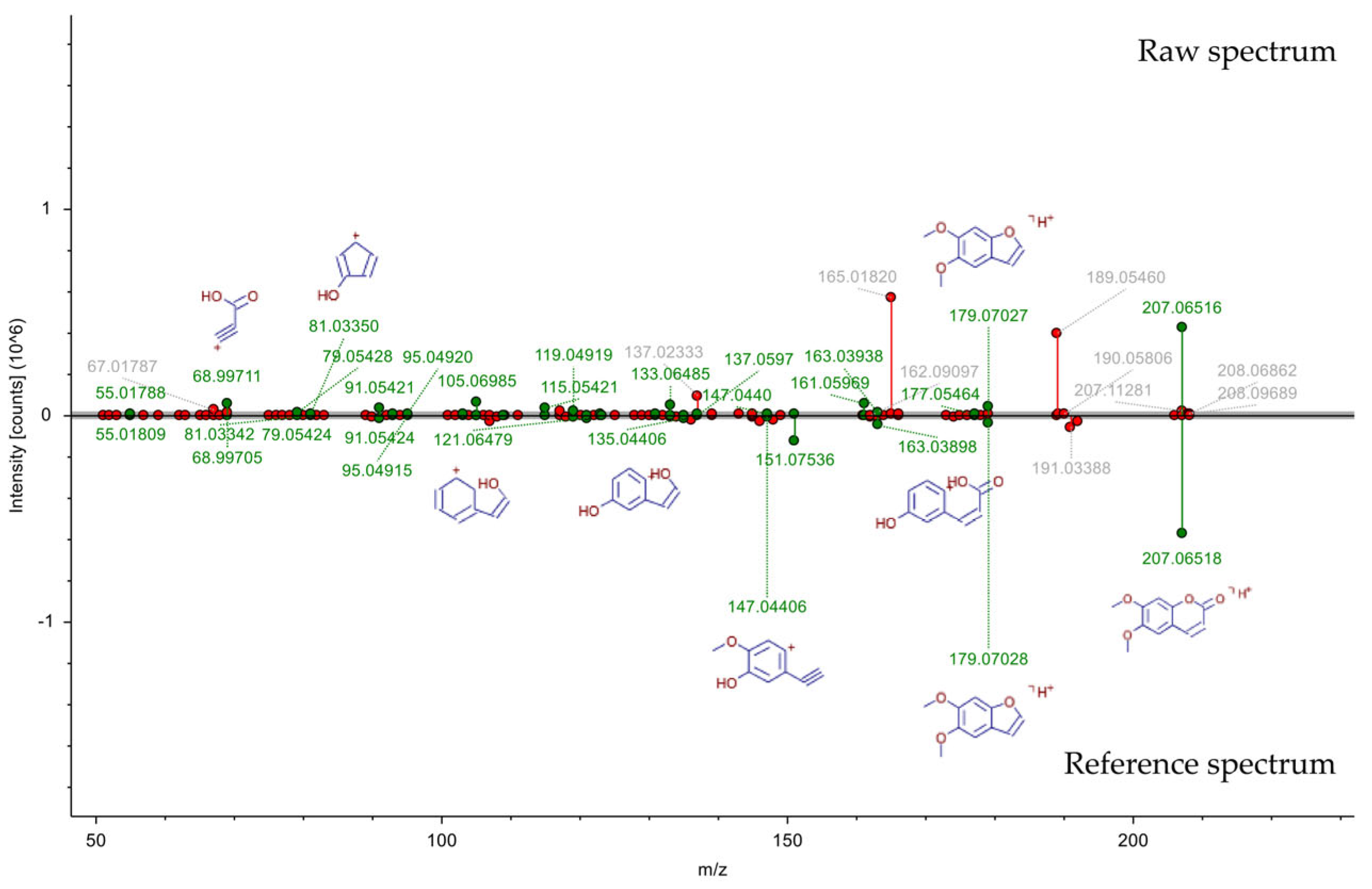 Beverages 11 00010 g001