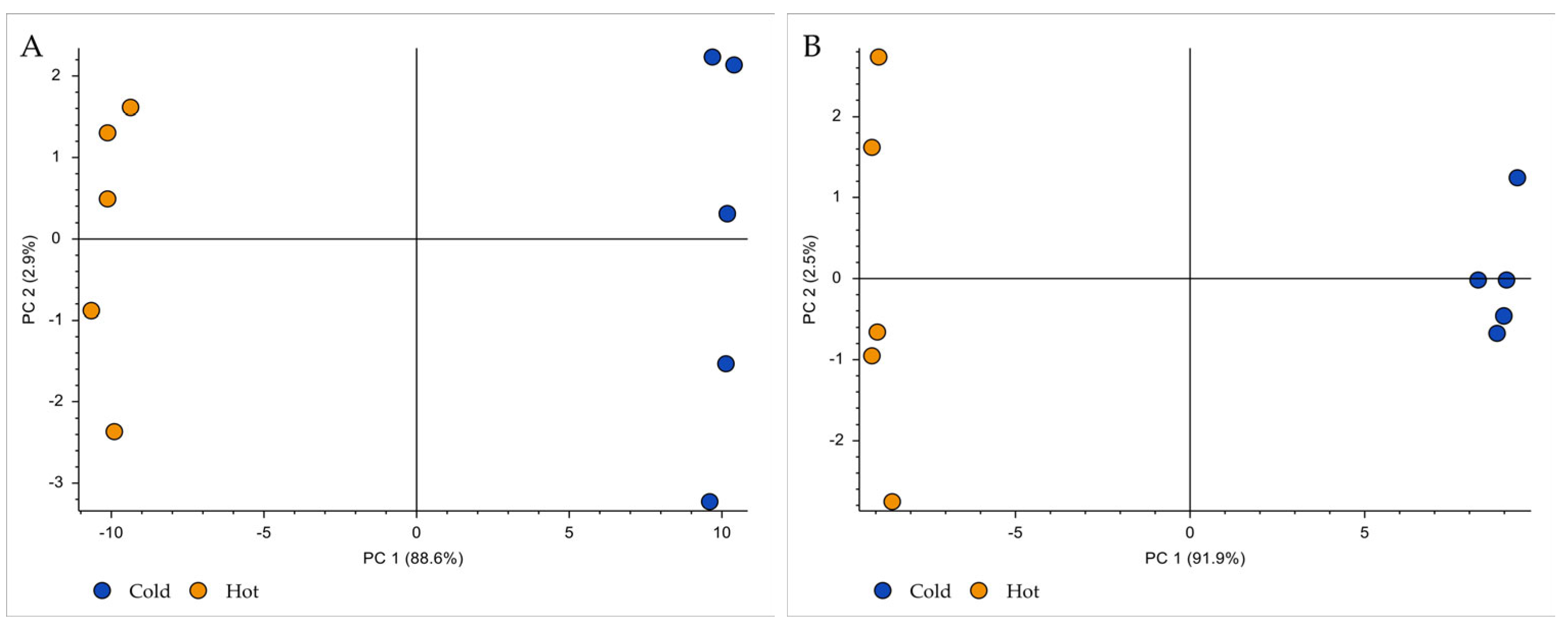Beverages 11 00010 g002