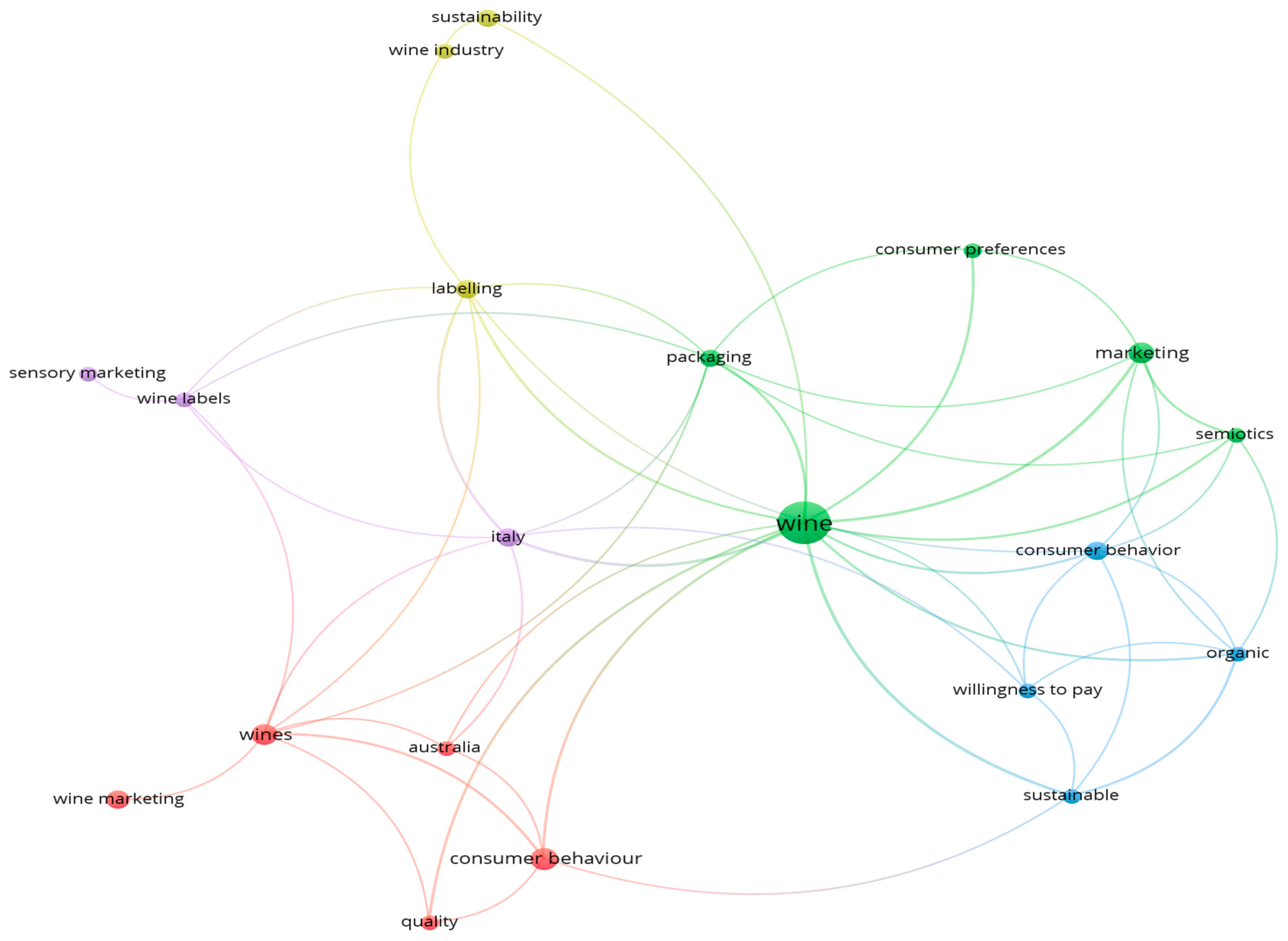 Beverages 11 00012 g001