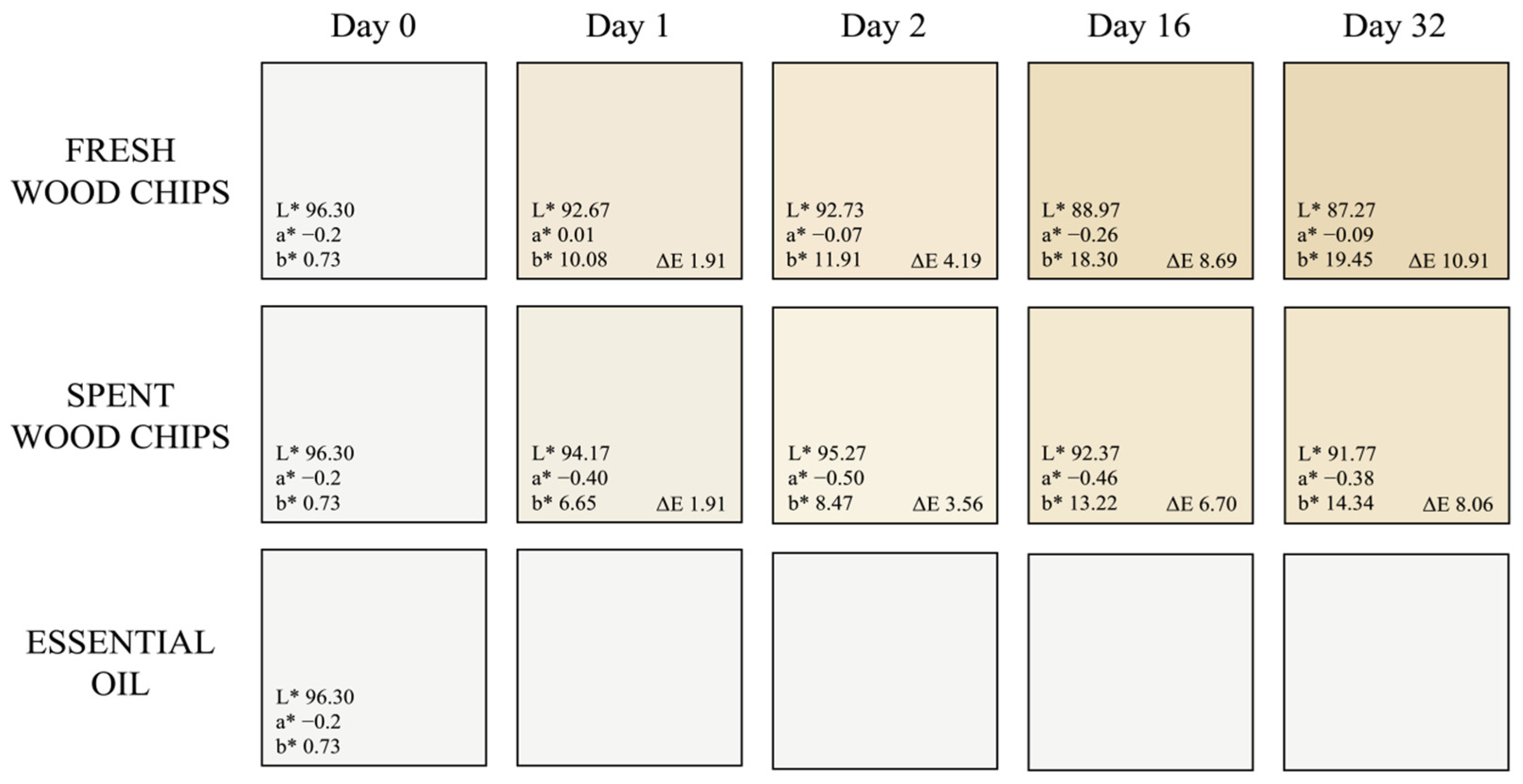 Beverages 11 00014 g002 Beverages 11 00014 g002