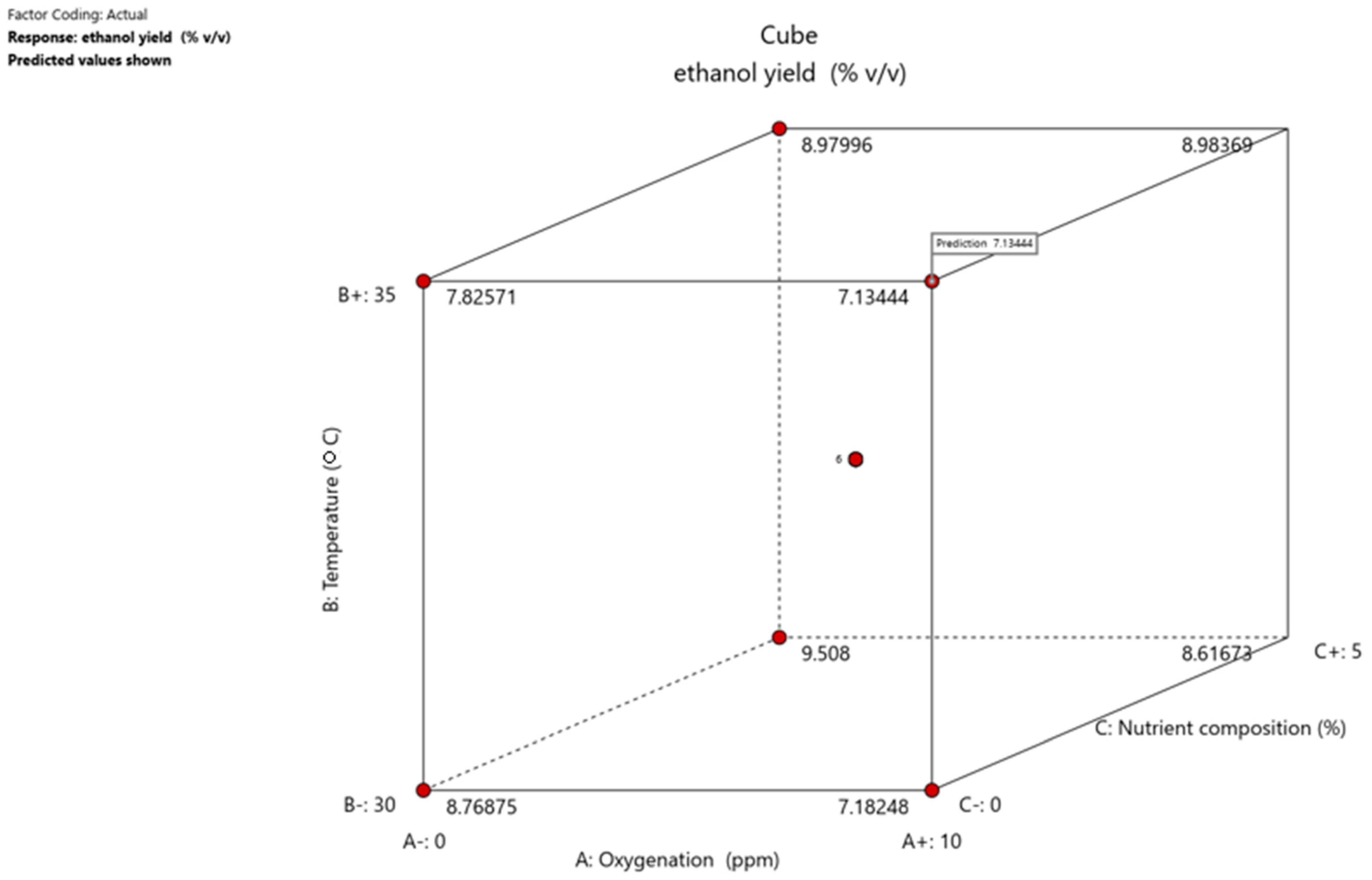 Beverages 11 00017 g006