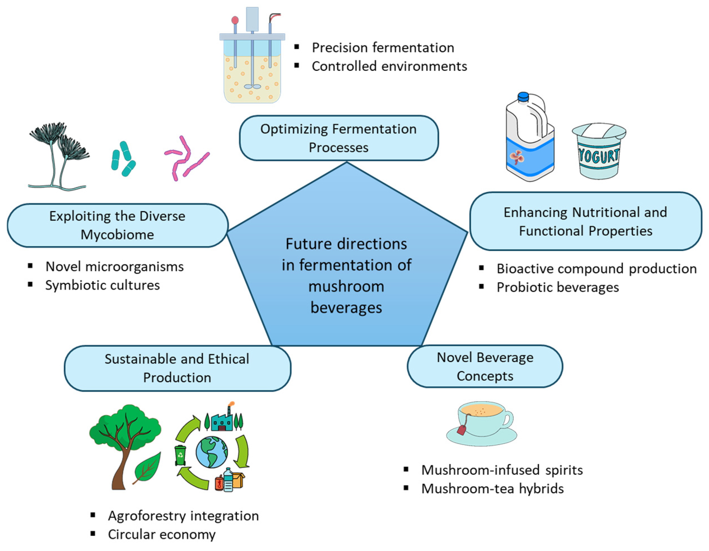 Beverages 11 00019 g002