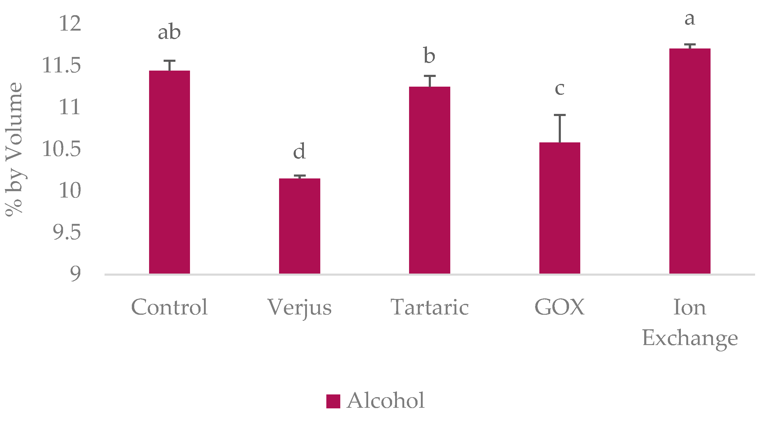 Beverages 11 00020 g003 Beverages 11 00020 g003