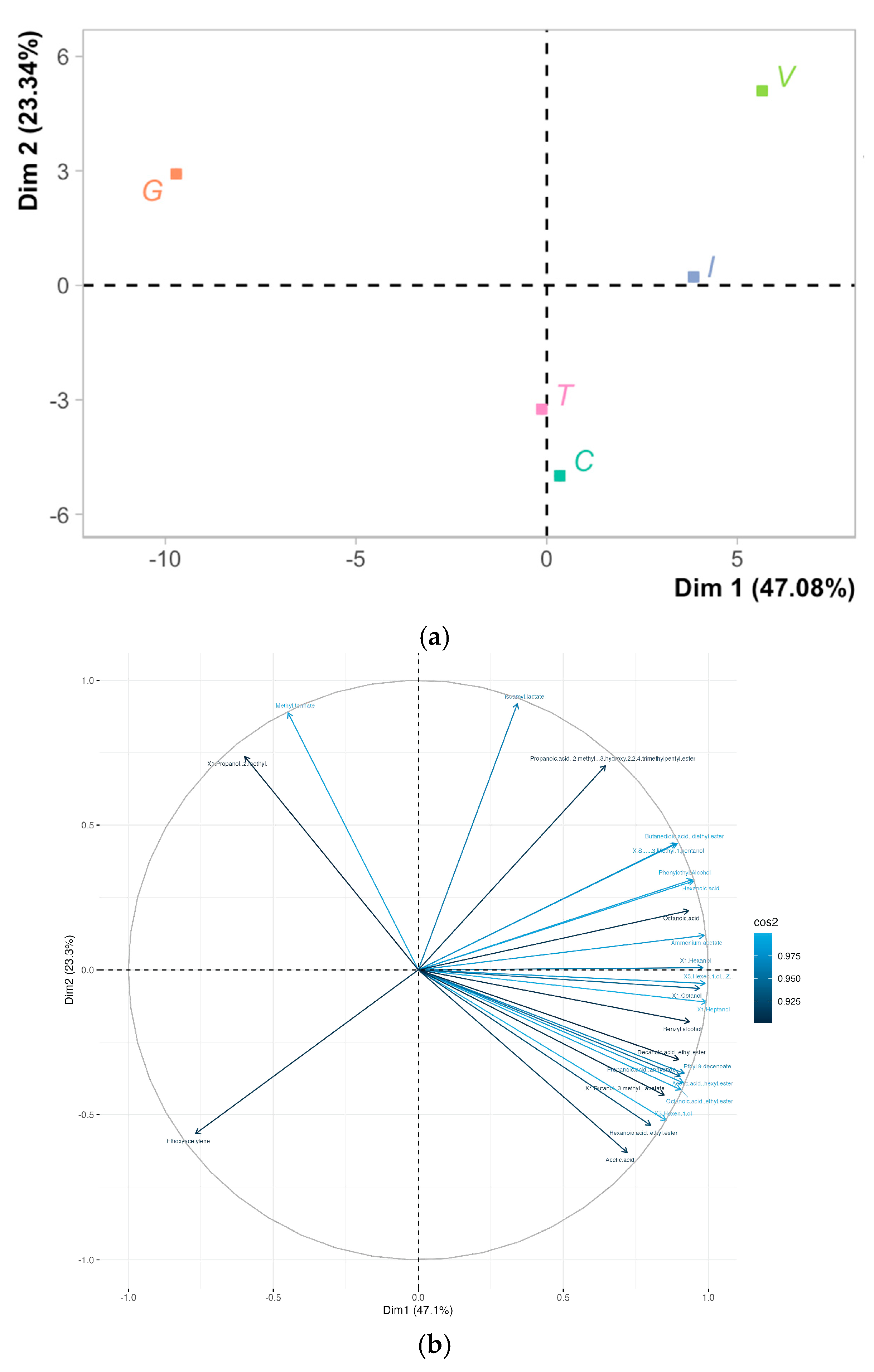 Beverages 11 00020 g004 Beverages 11 00020 g004