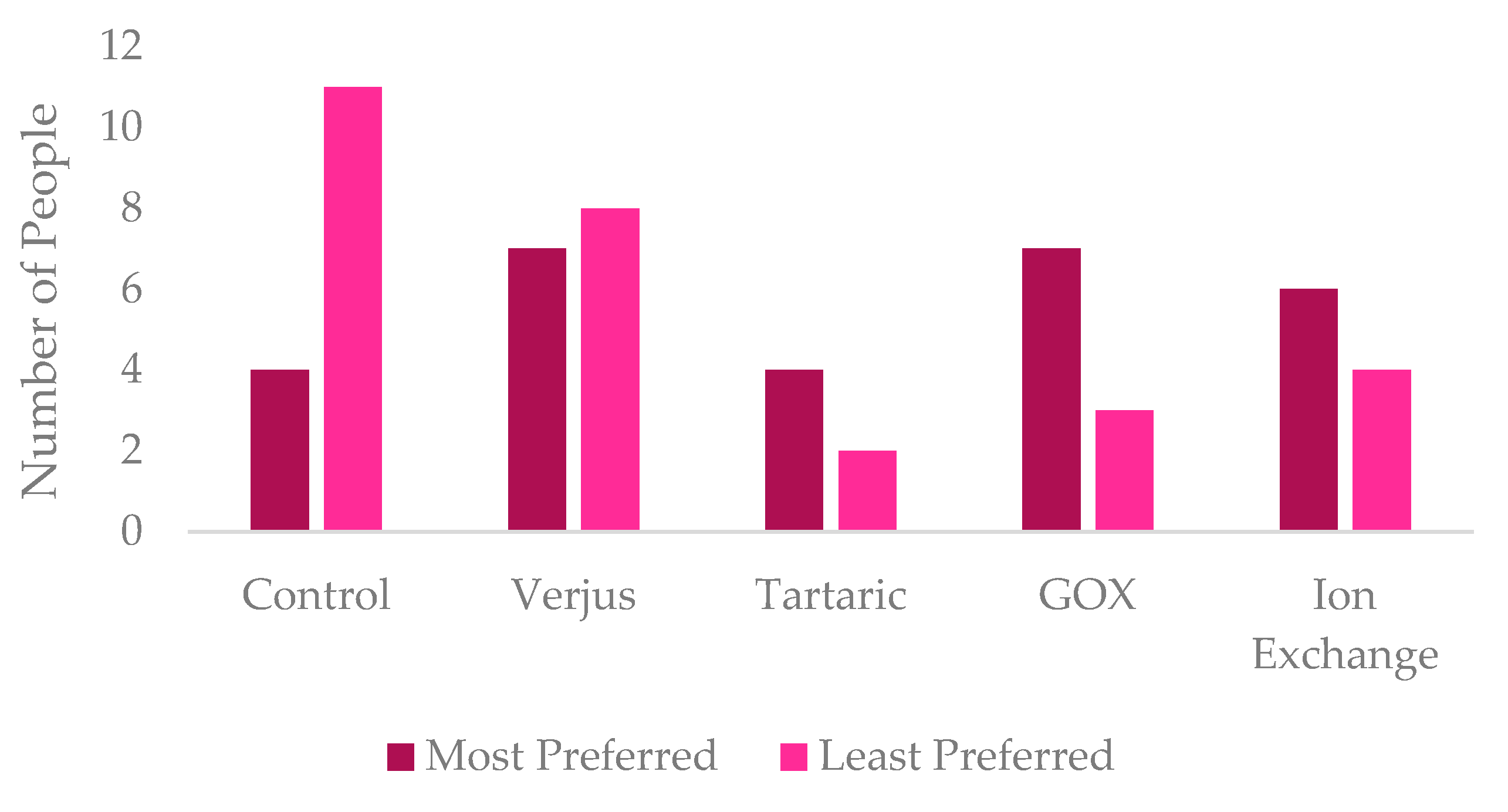Beverages 11 00020 g005 Beverages 11 00020 g005