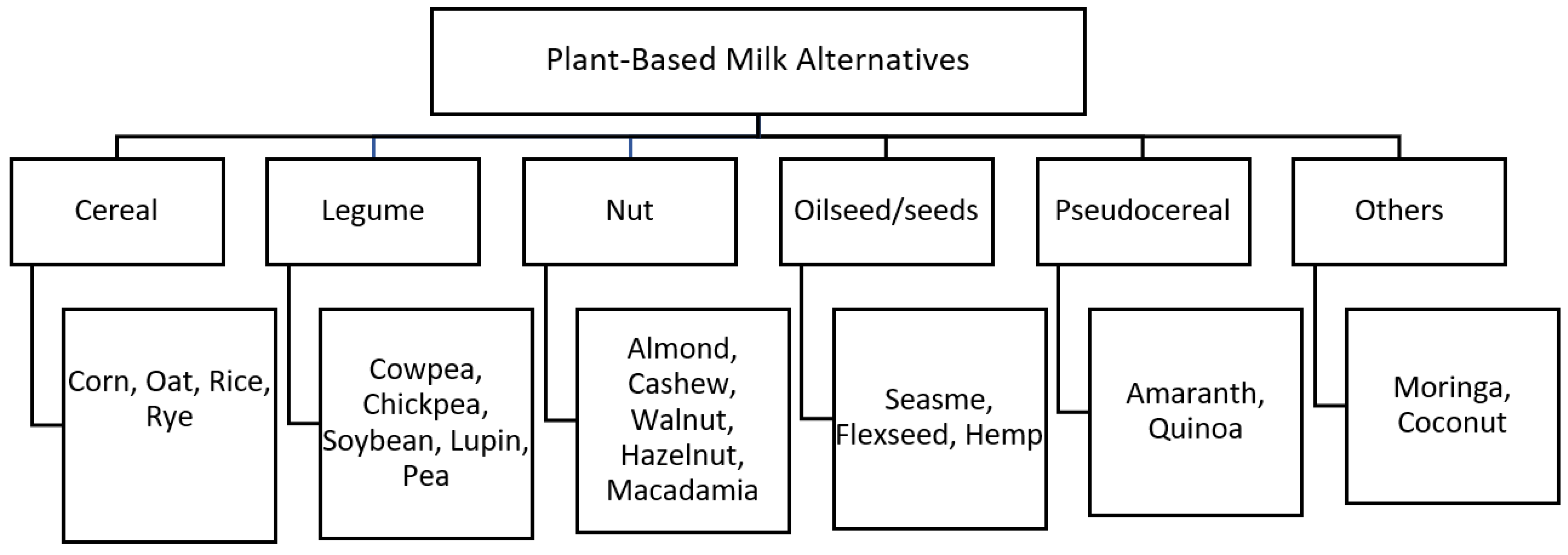 Beverages 11 00024 g001