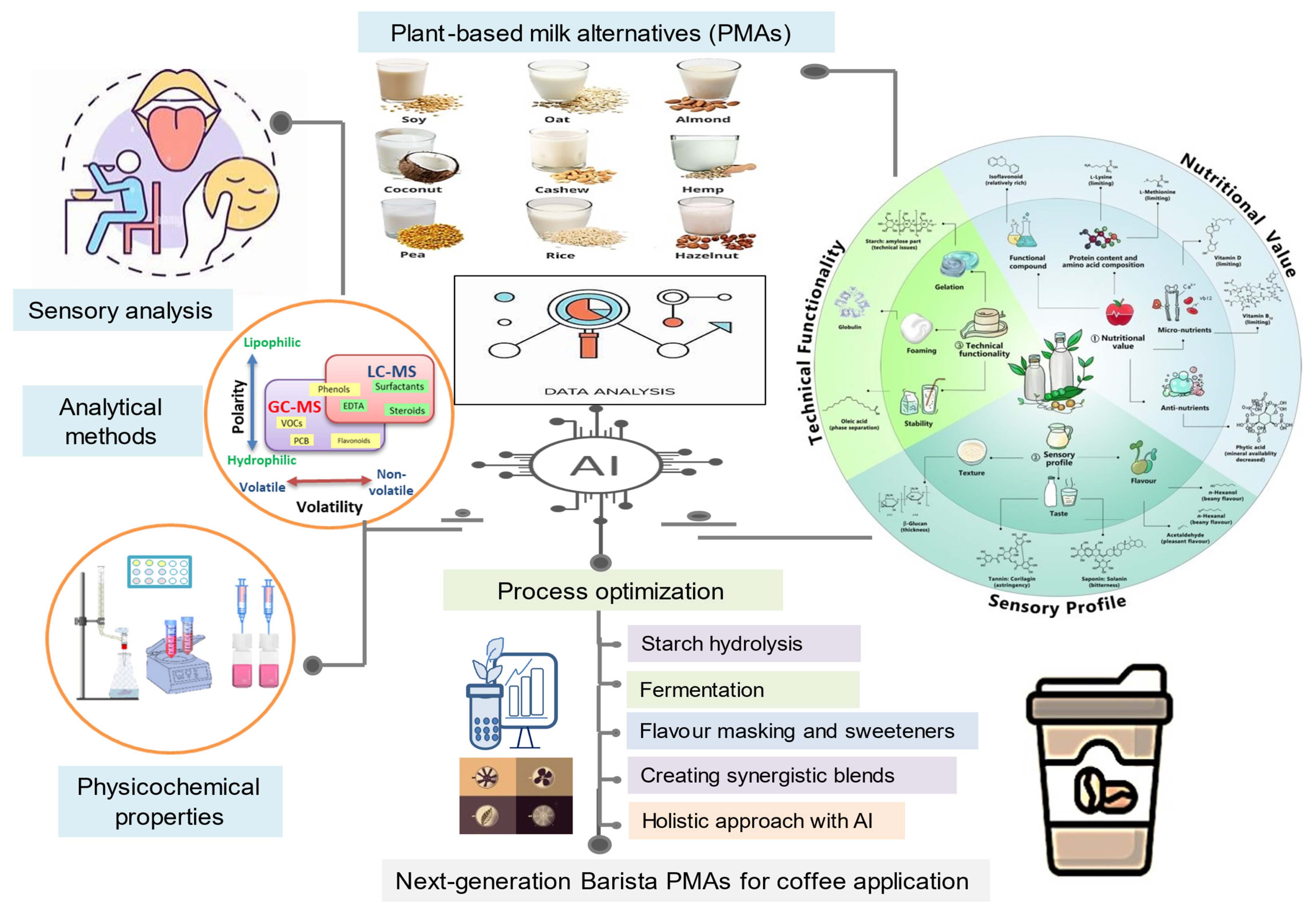 Beverages 11 00024 g002