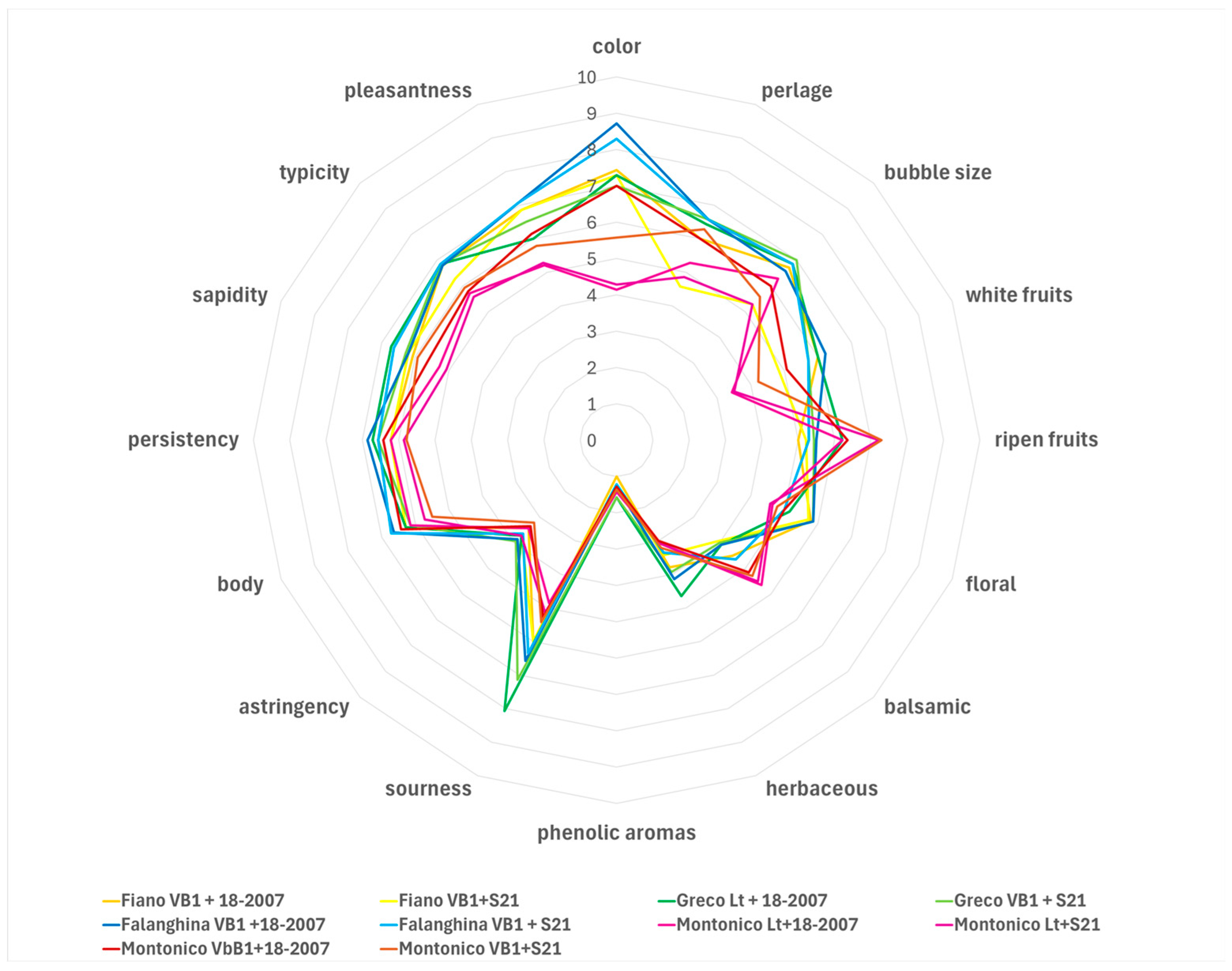 Beverages 11 00025 g003
