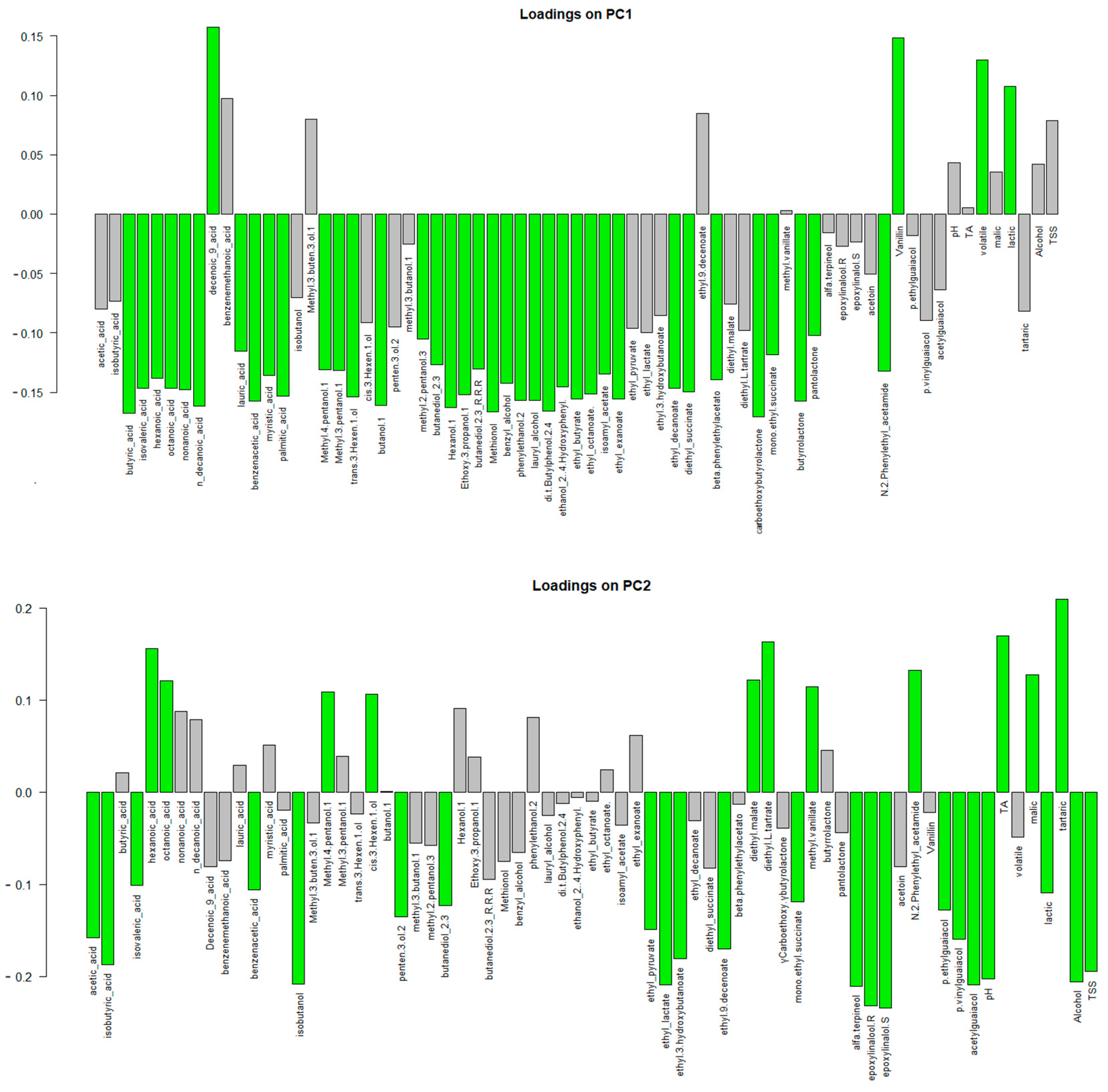 Beverages 11 00025 g005