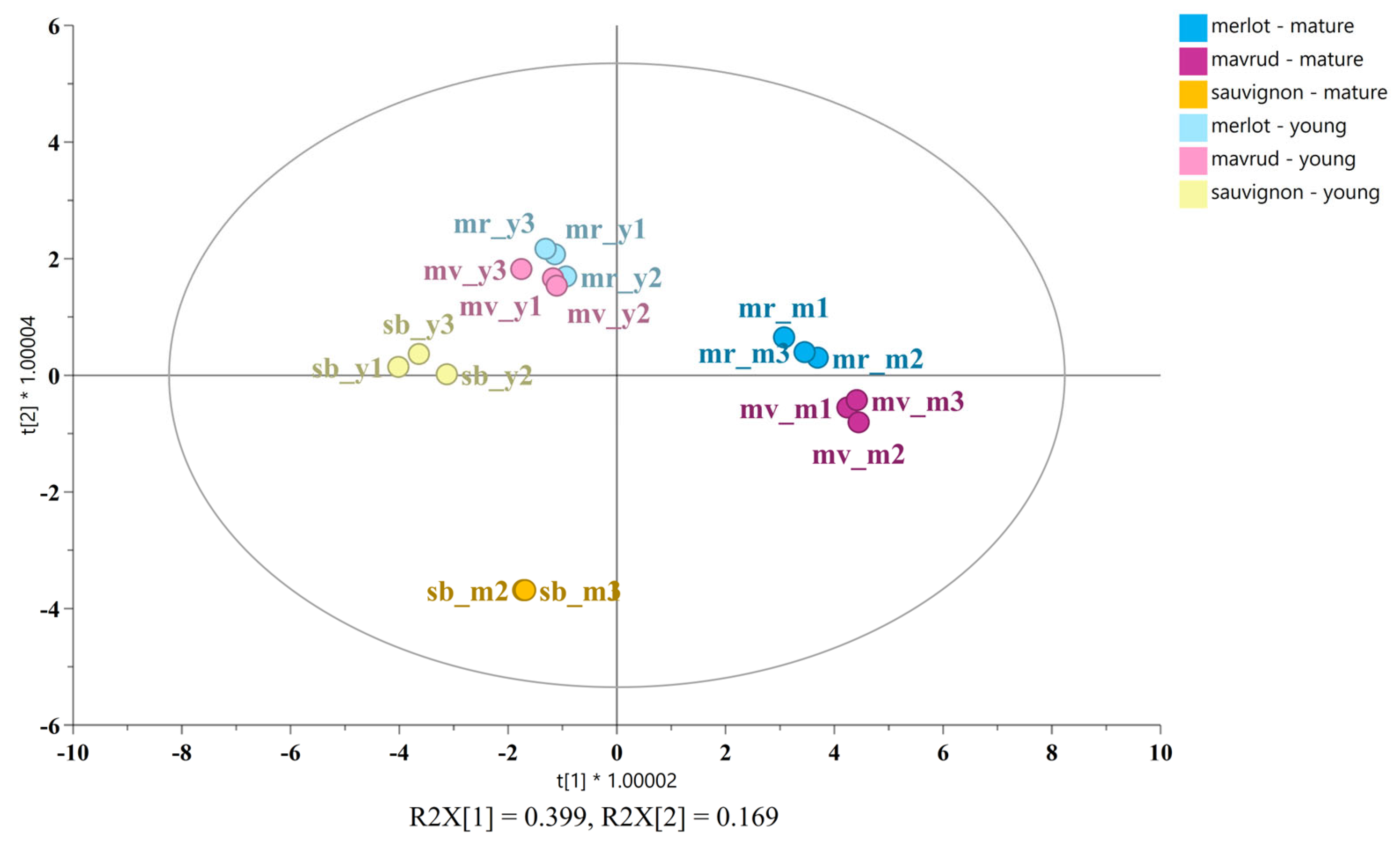 Beverages 11 00029 g005