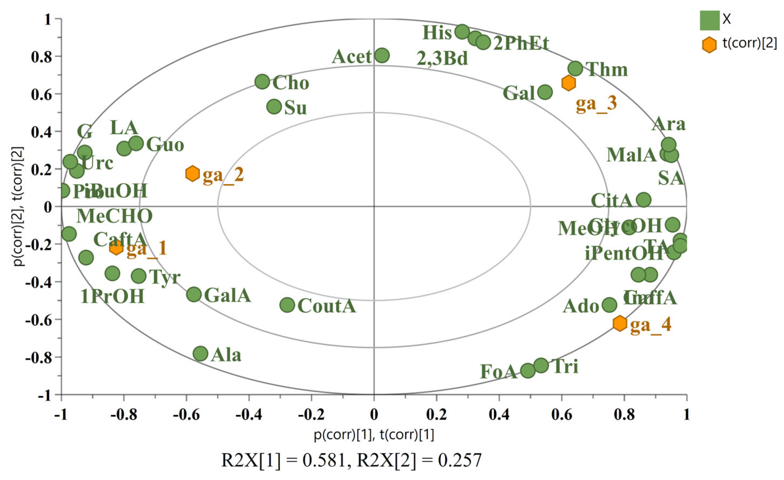 Beverages 11 00029 g007