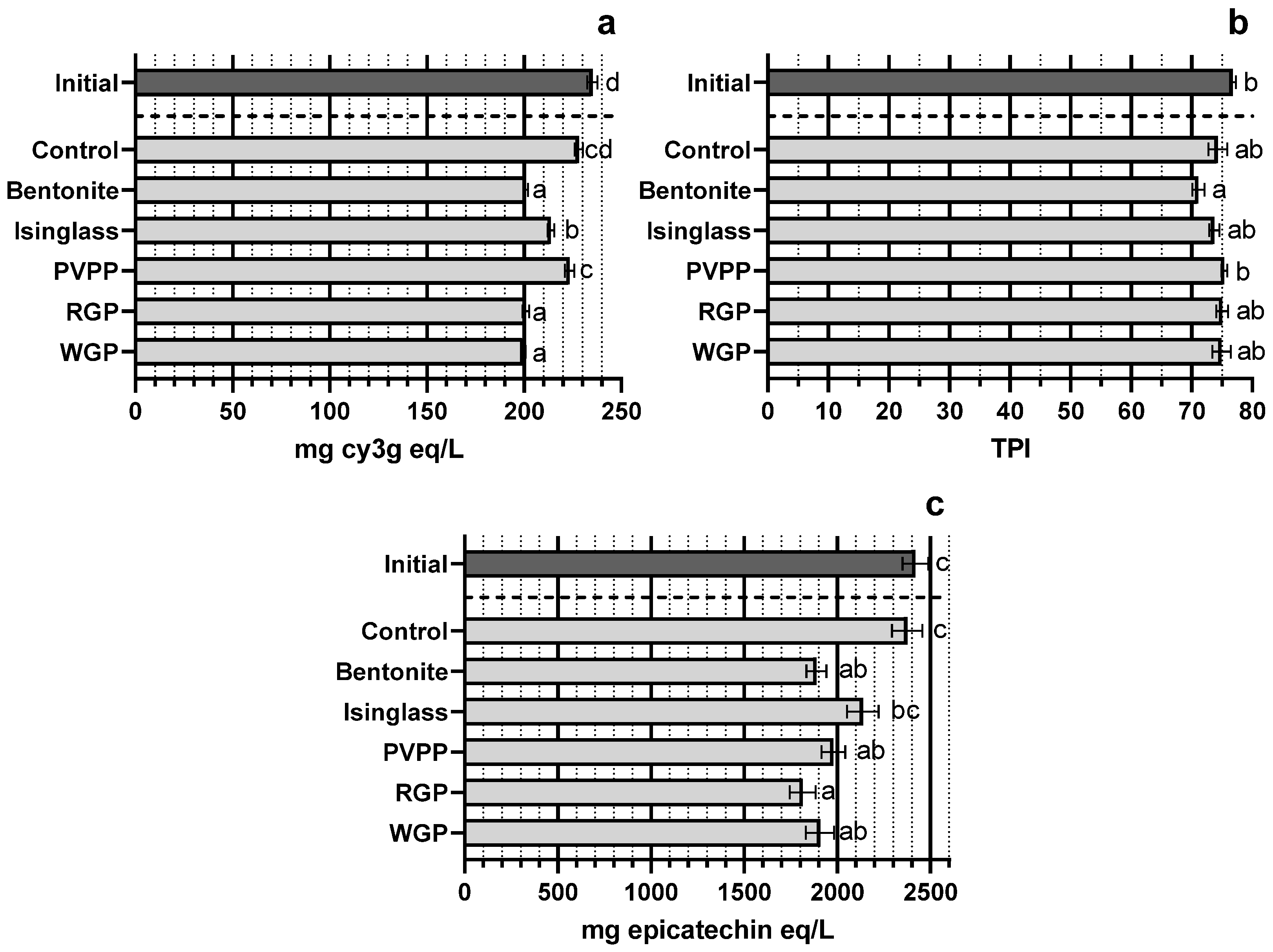 Beverages 11 00031 g004