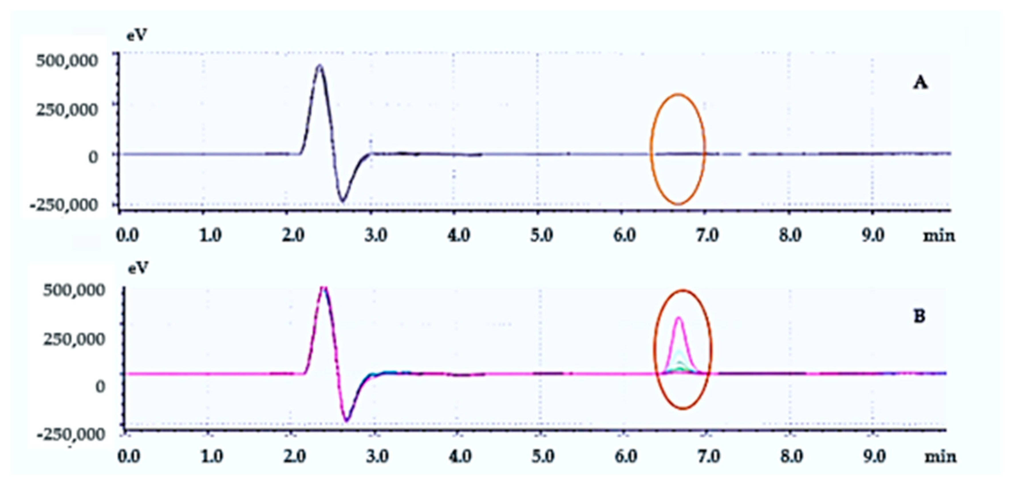 Beverages 11 00032 g002