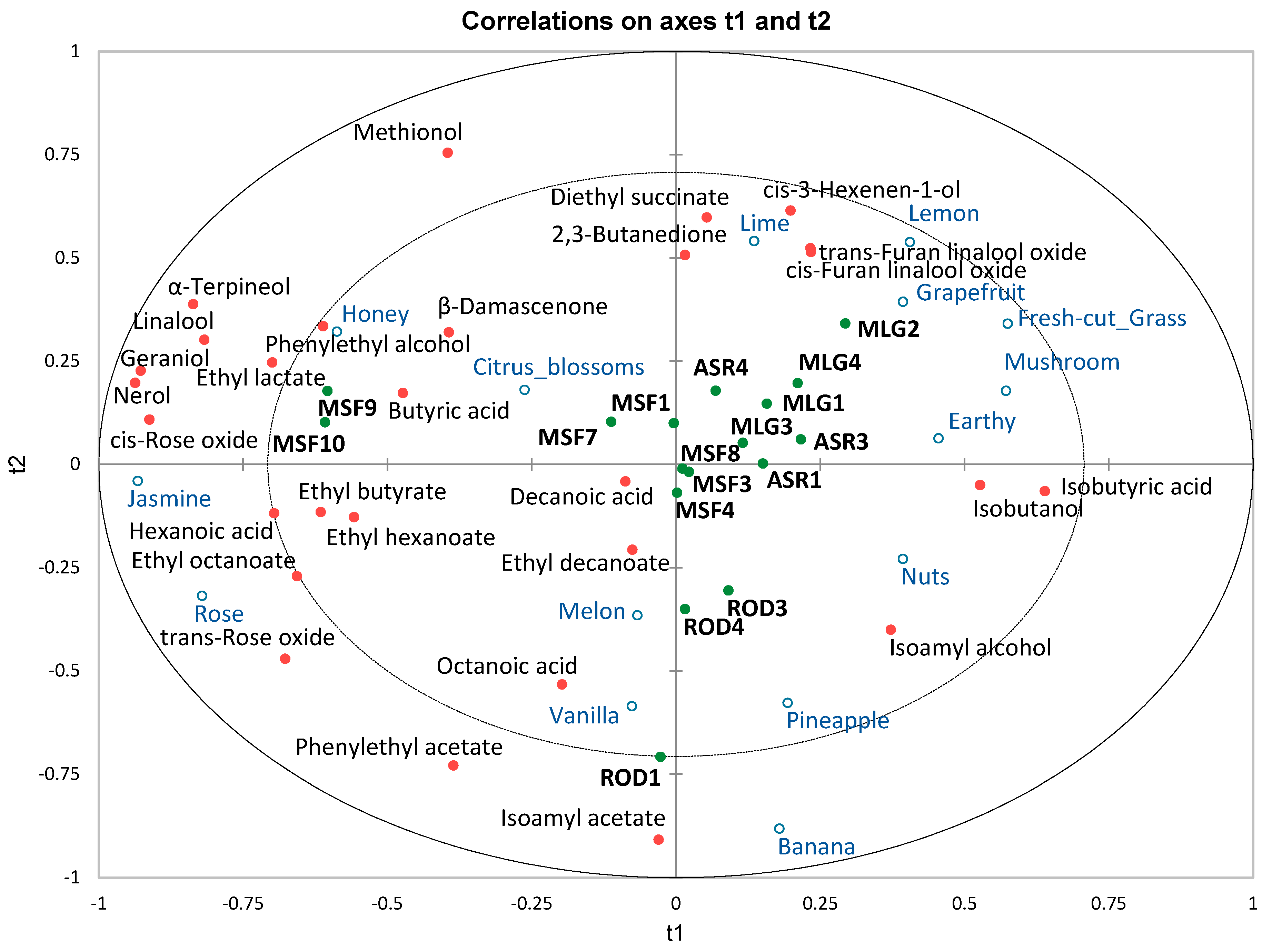 Beverages 11 00033 g002