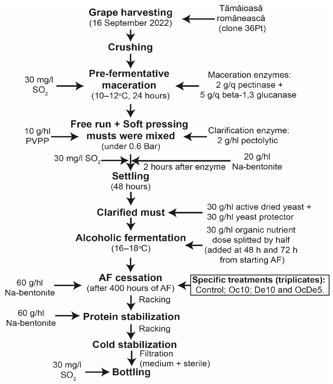 Beverages 11 00034 g001