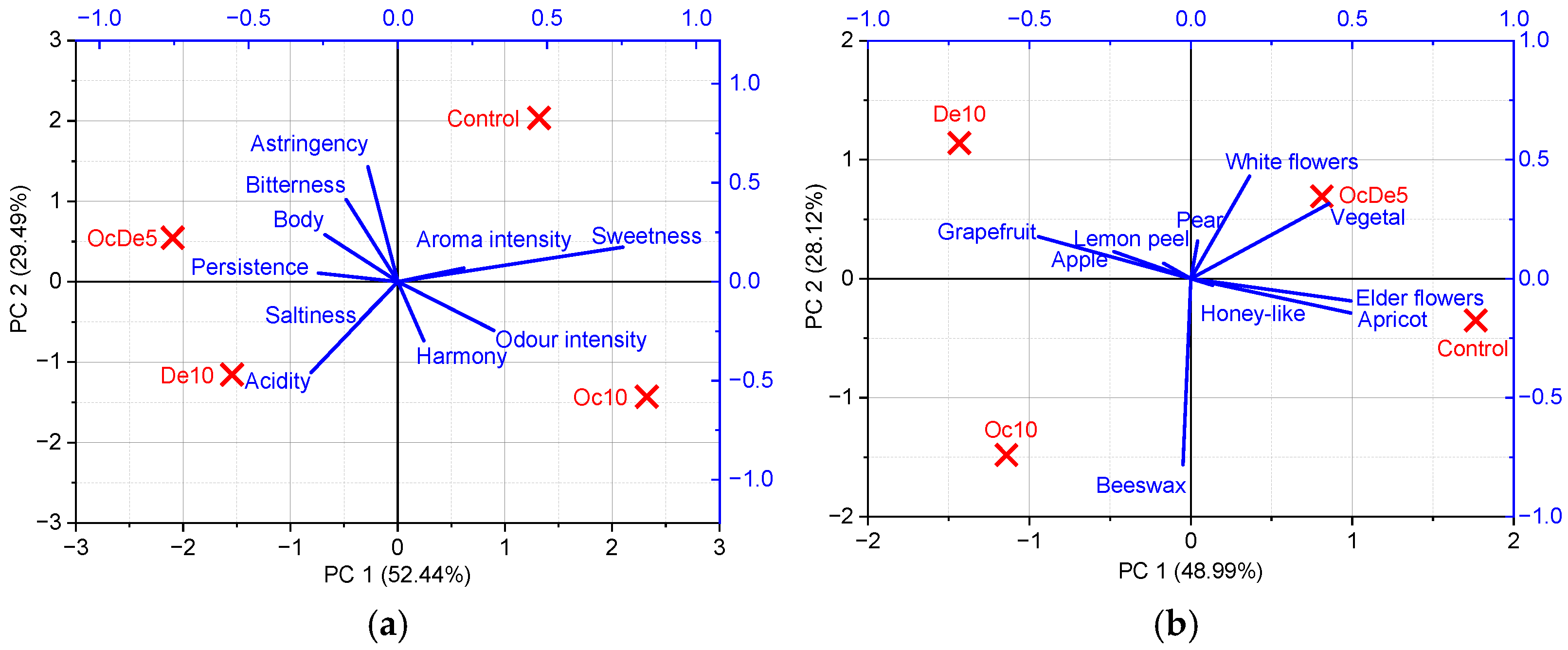 Beverages 11 00034 g003
