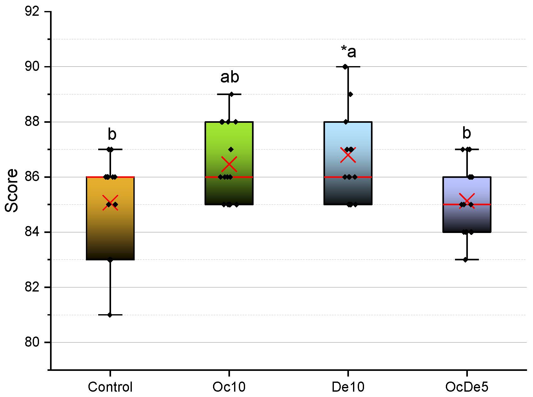 Beverages 11 00034 g004