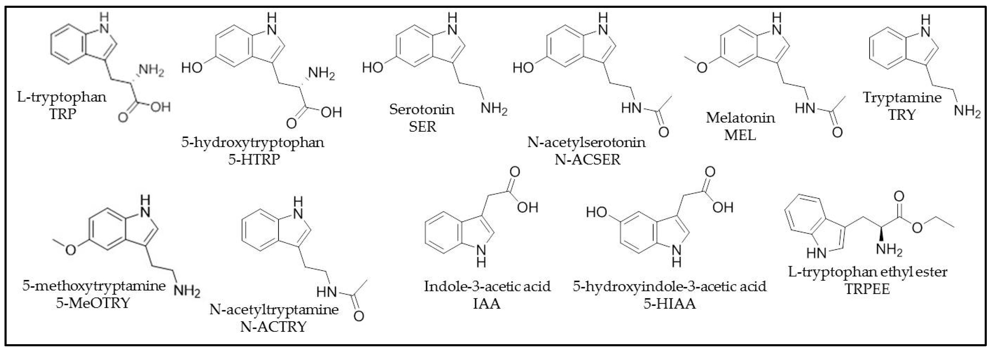 Beverages 11 00037 g001