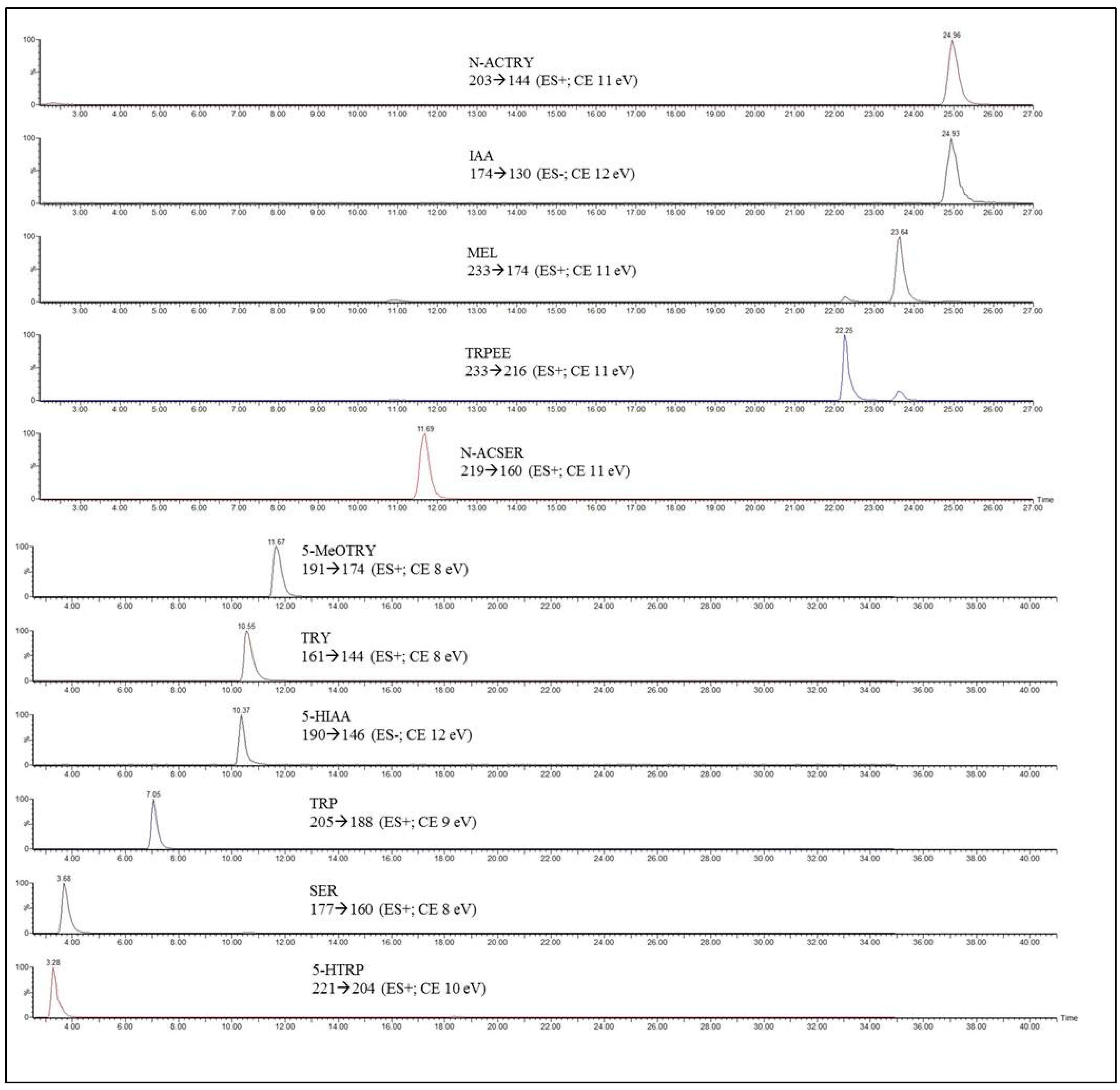 Beverages 11 00037 g002
