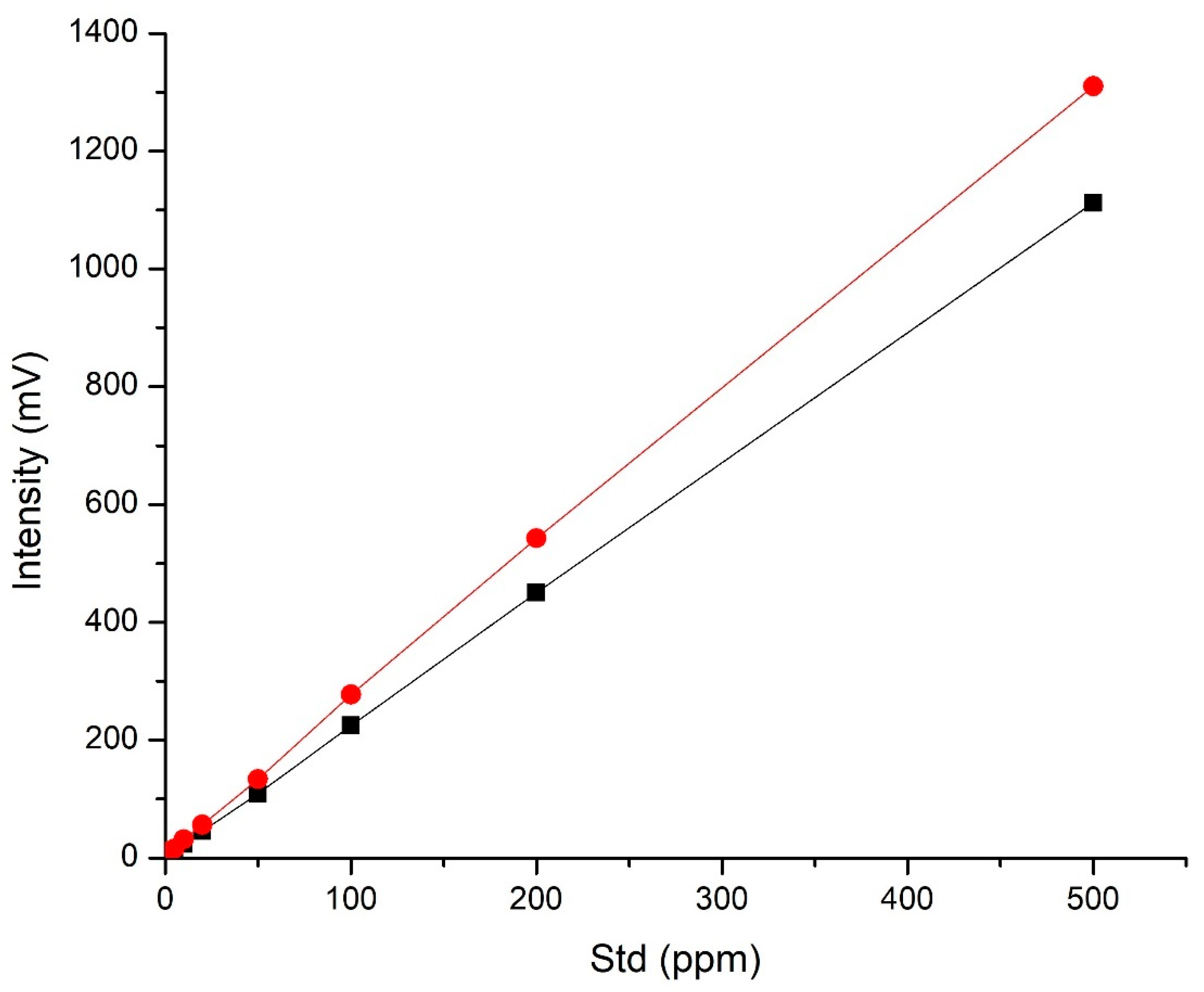 Beverages 11 00039 g003
