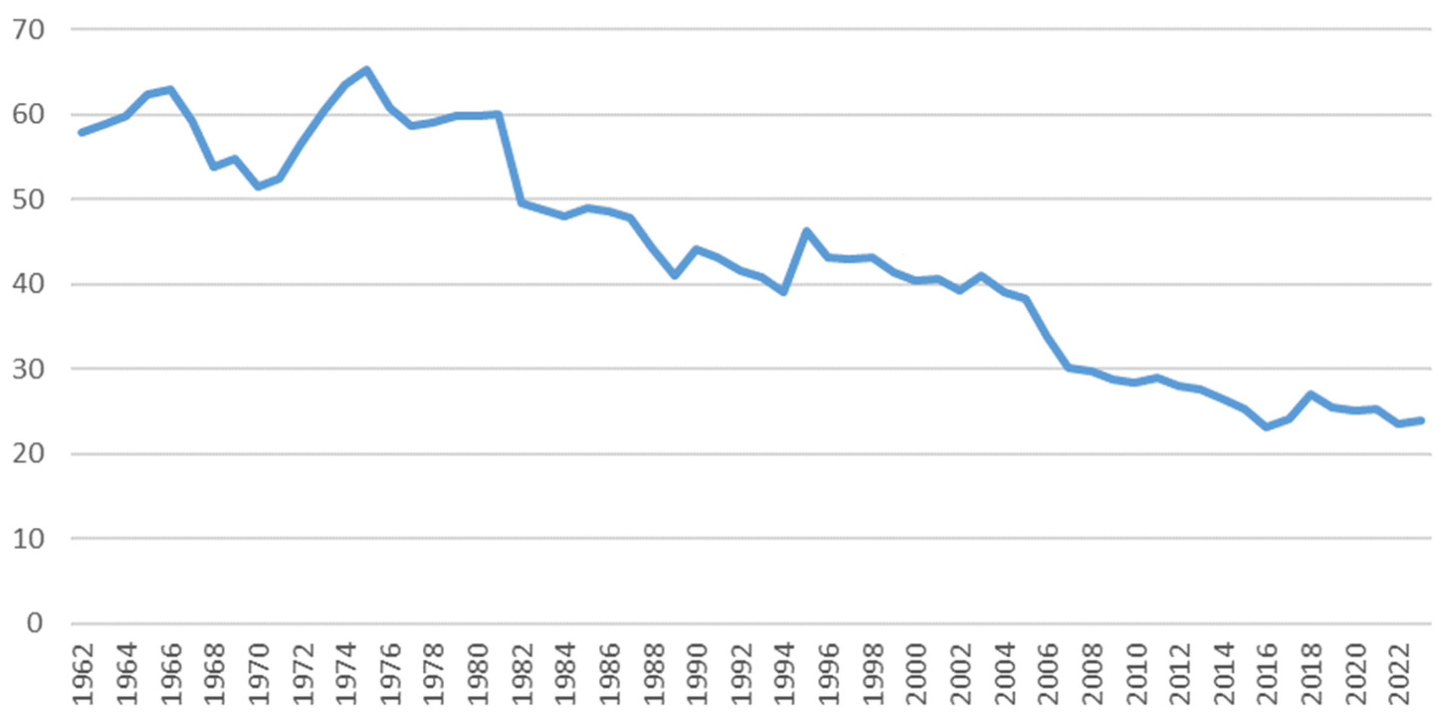 Beverages 11 00041 g002