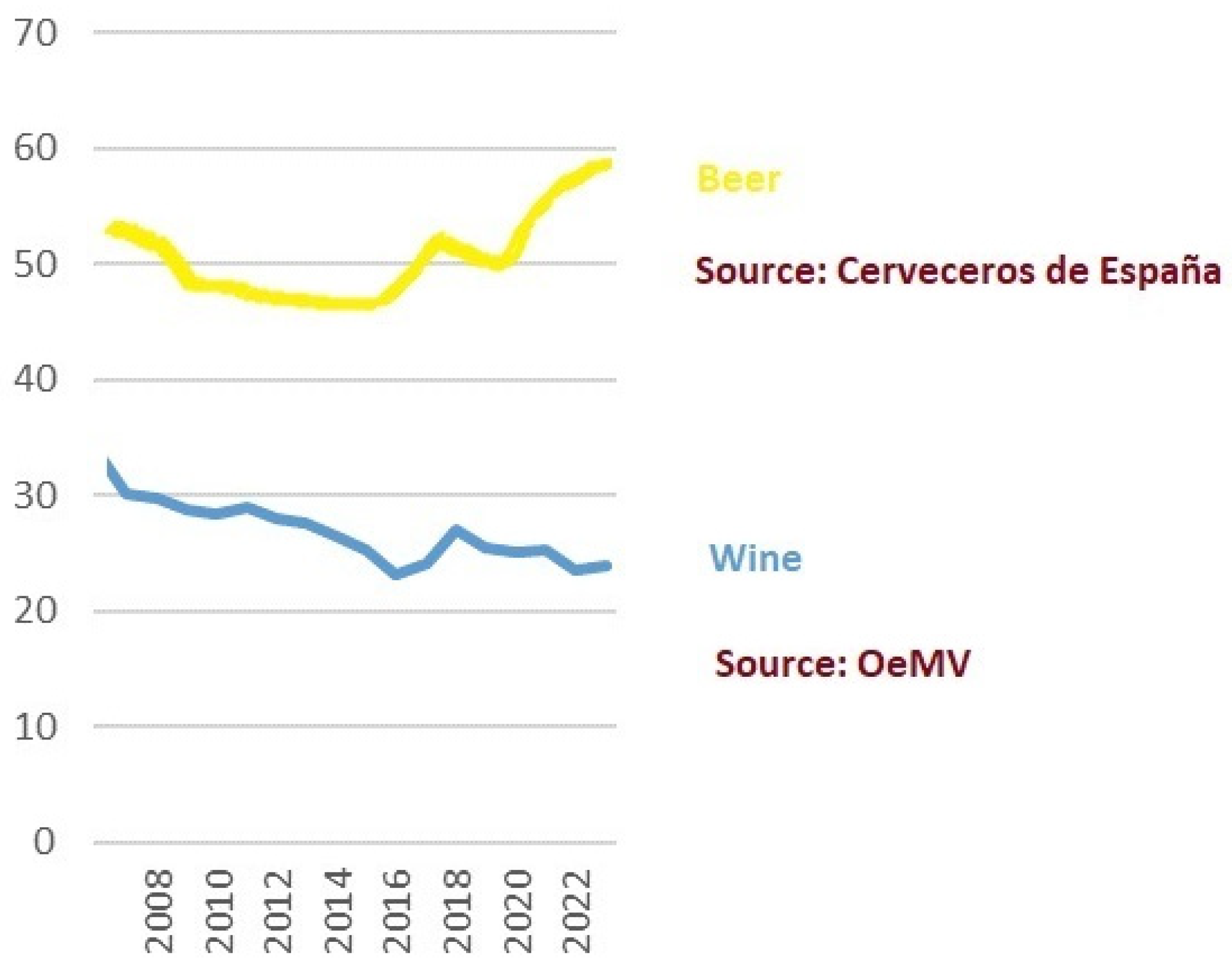 Beverages 11 00041 g003