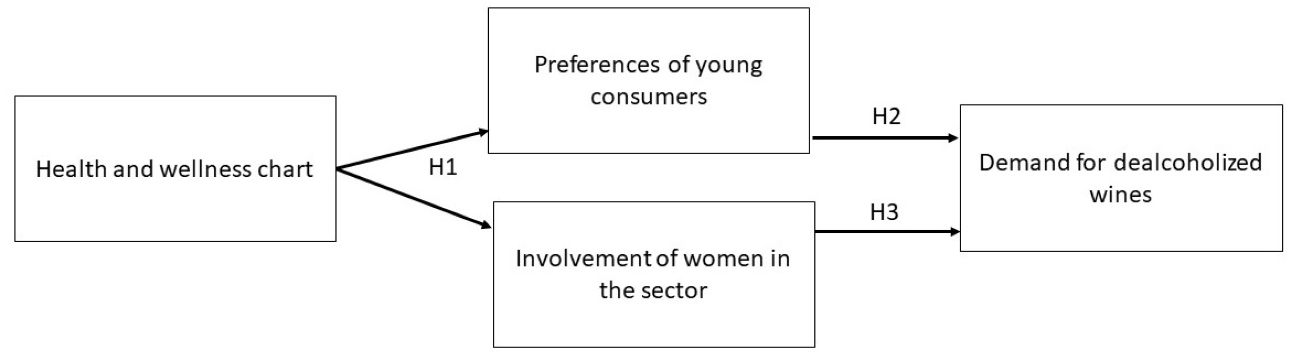 Beverages 11 00041 g006