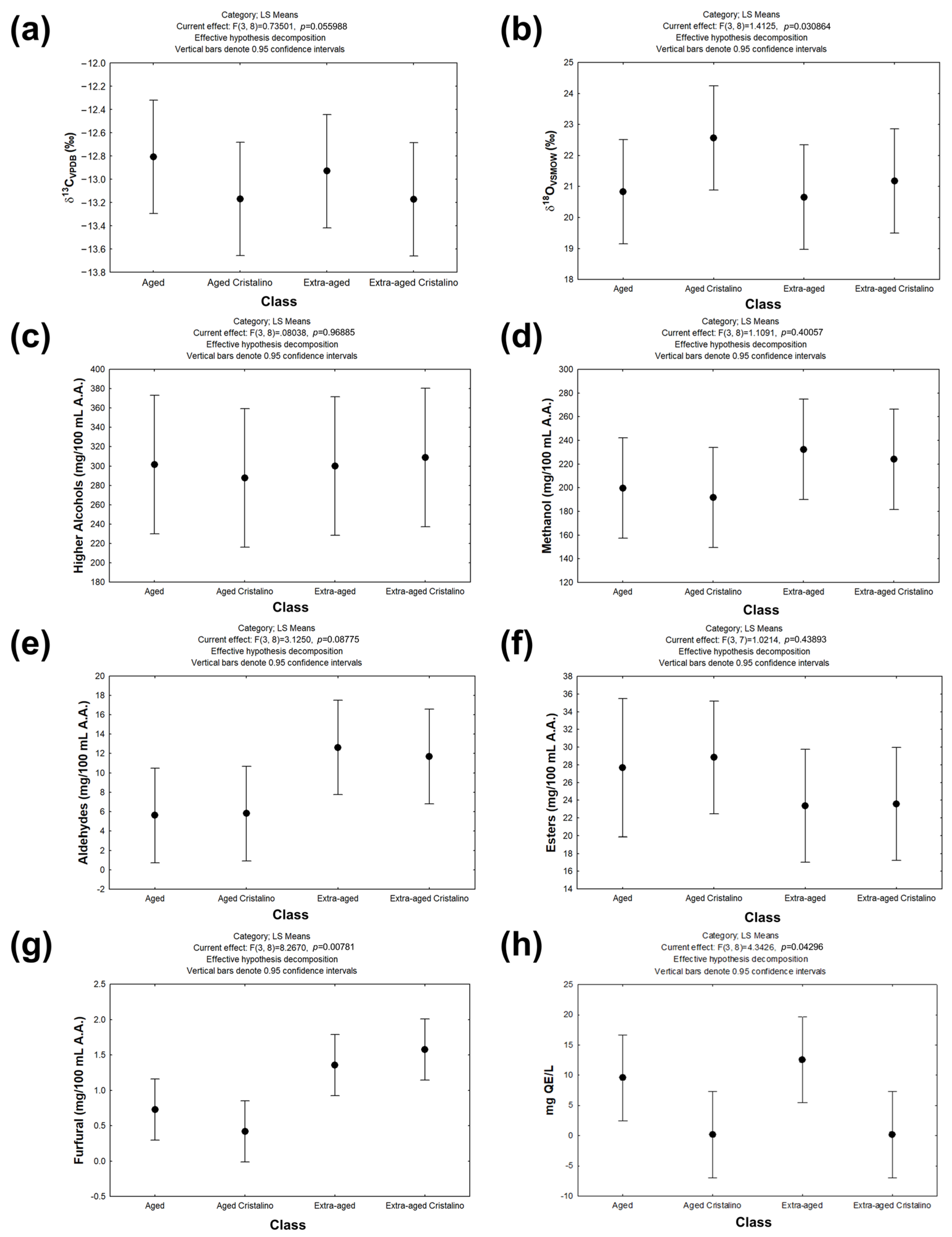 Beverages 11 00042 g001