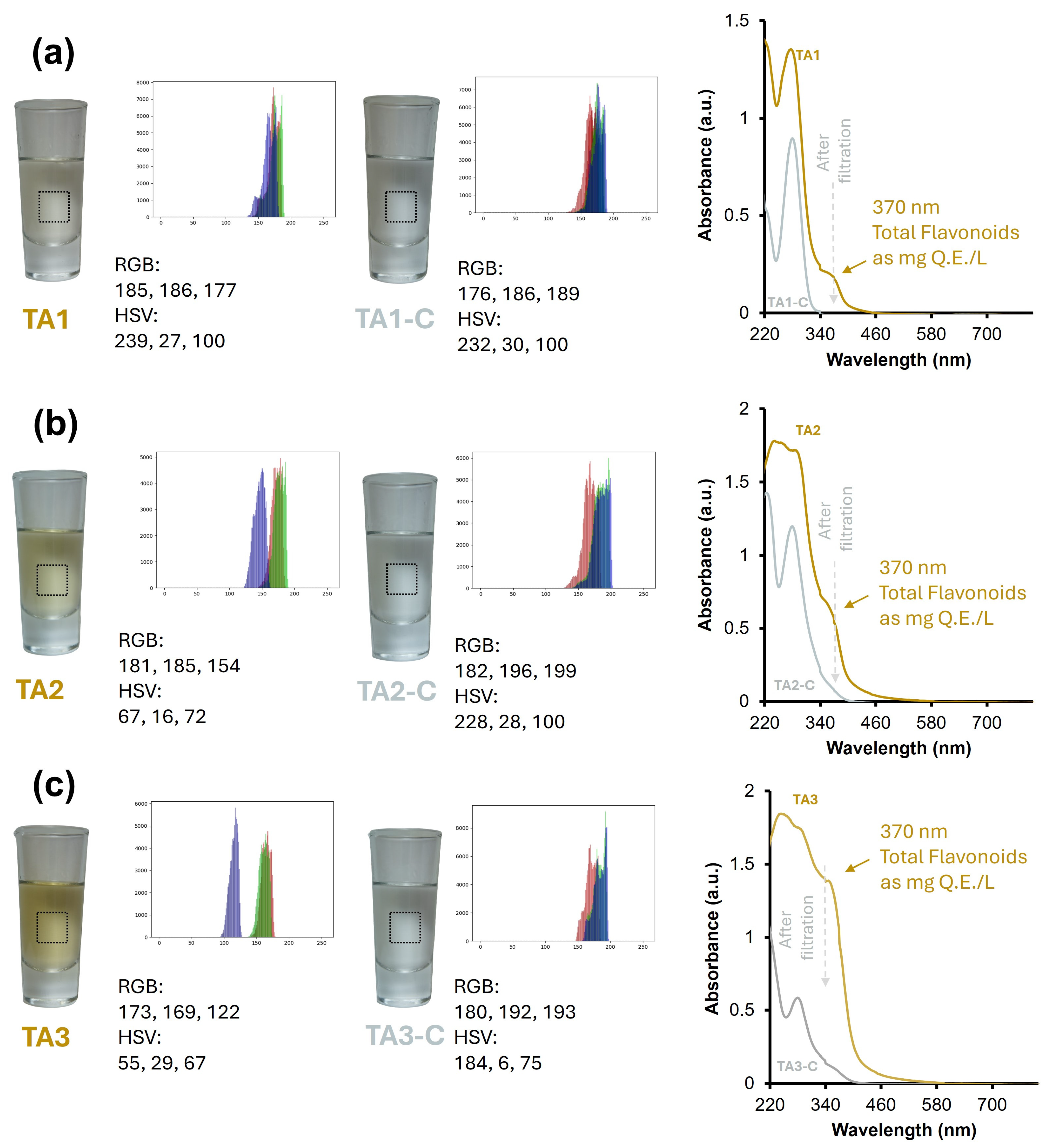 Beverages 11 00042 g002